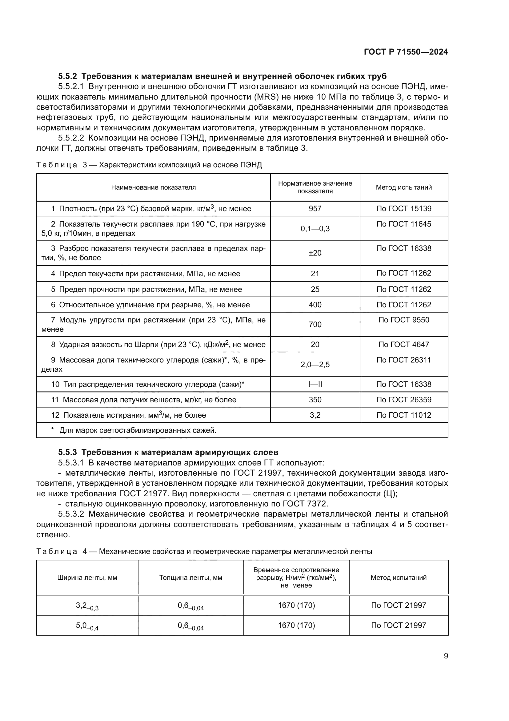 ГОСТ Р 71550-2024