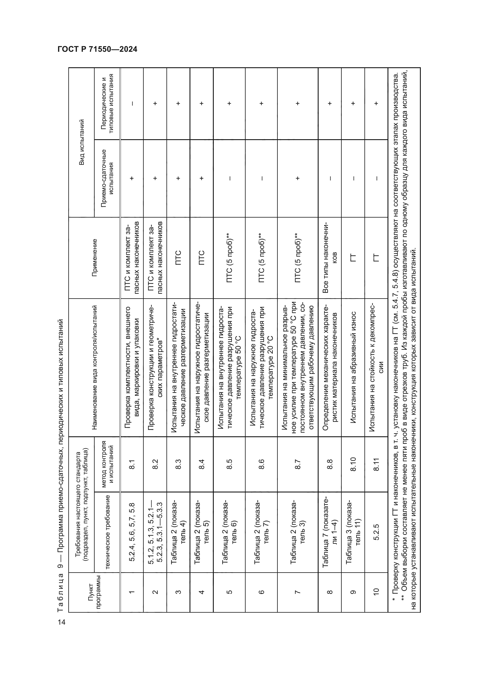 ГОСТ Р 71550-2024