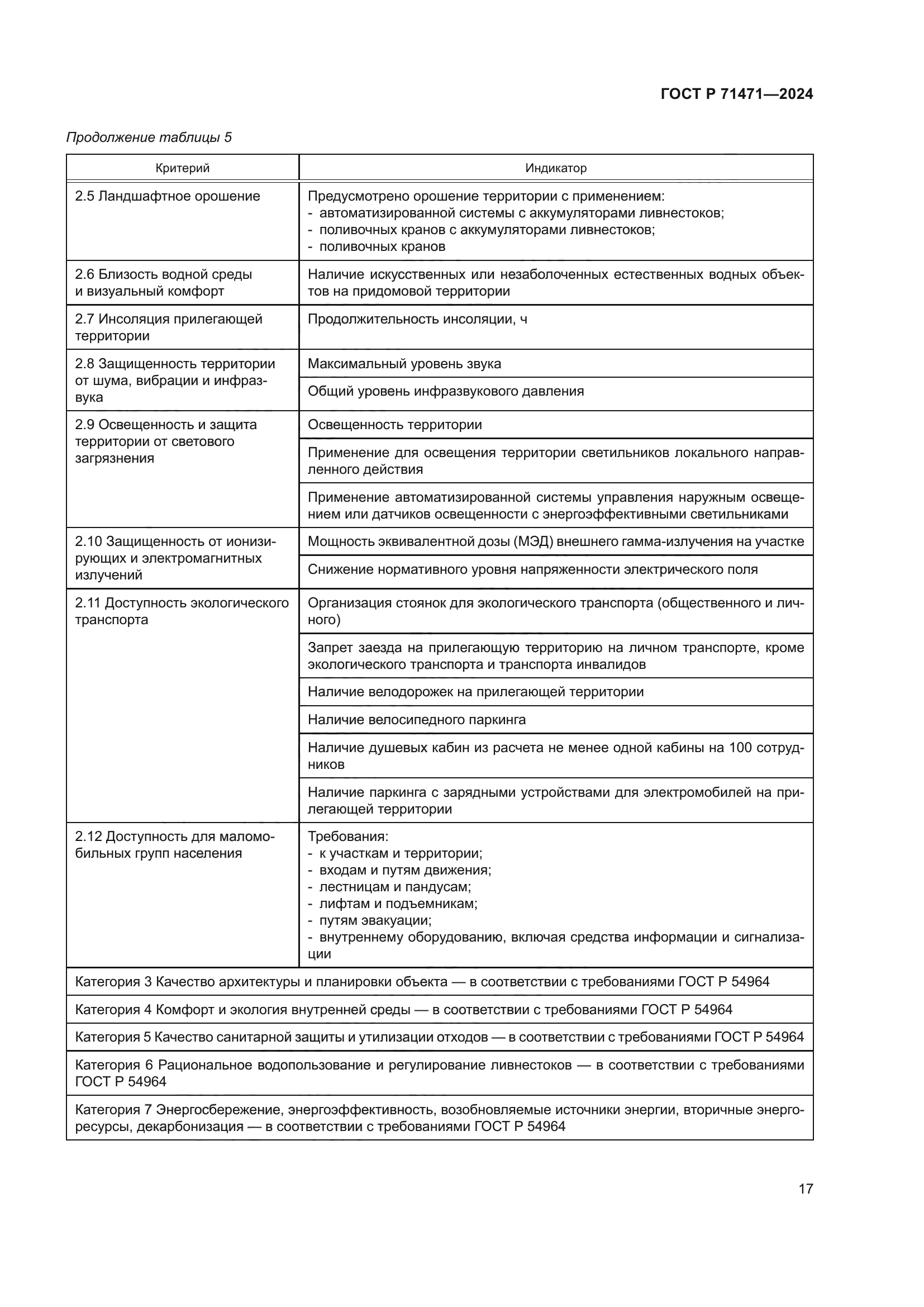 ГОСТ Р 71471-2024