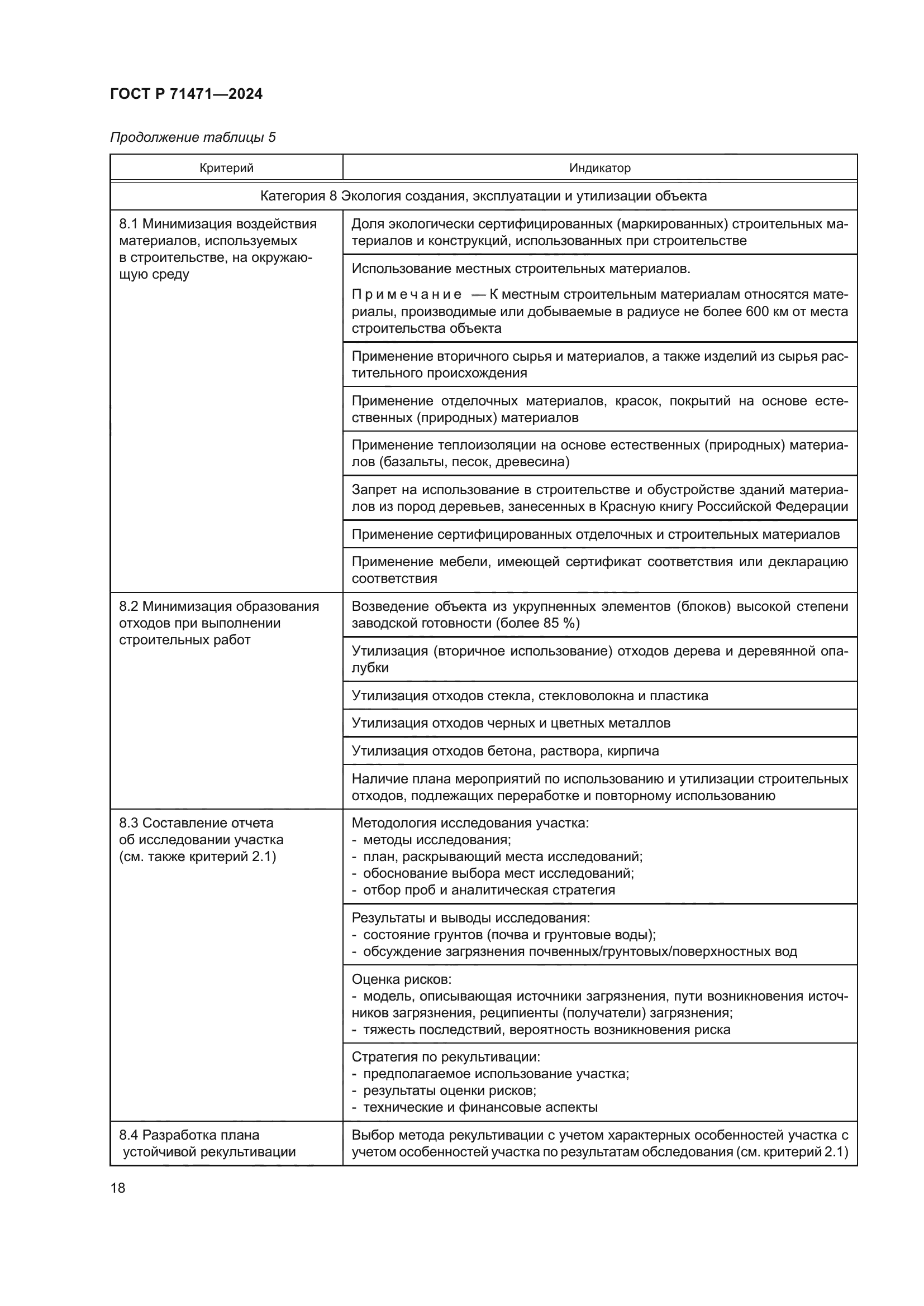 ГОСТ Р 71471-2024