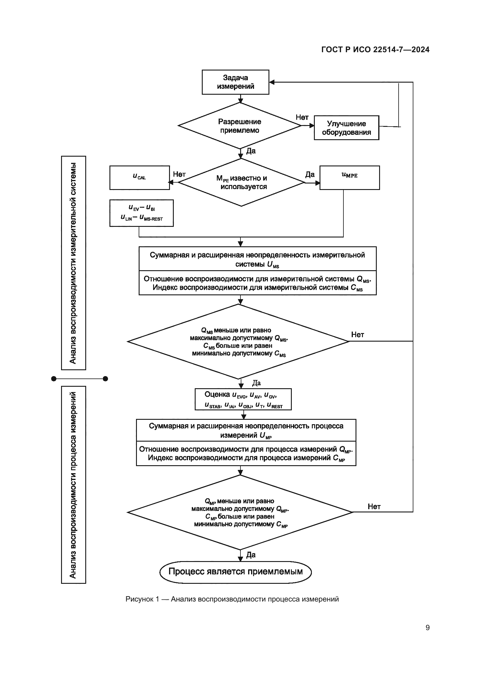 ГОСТ Р ИСО 22514-7-2024