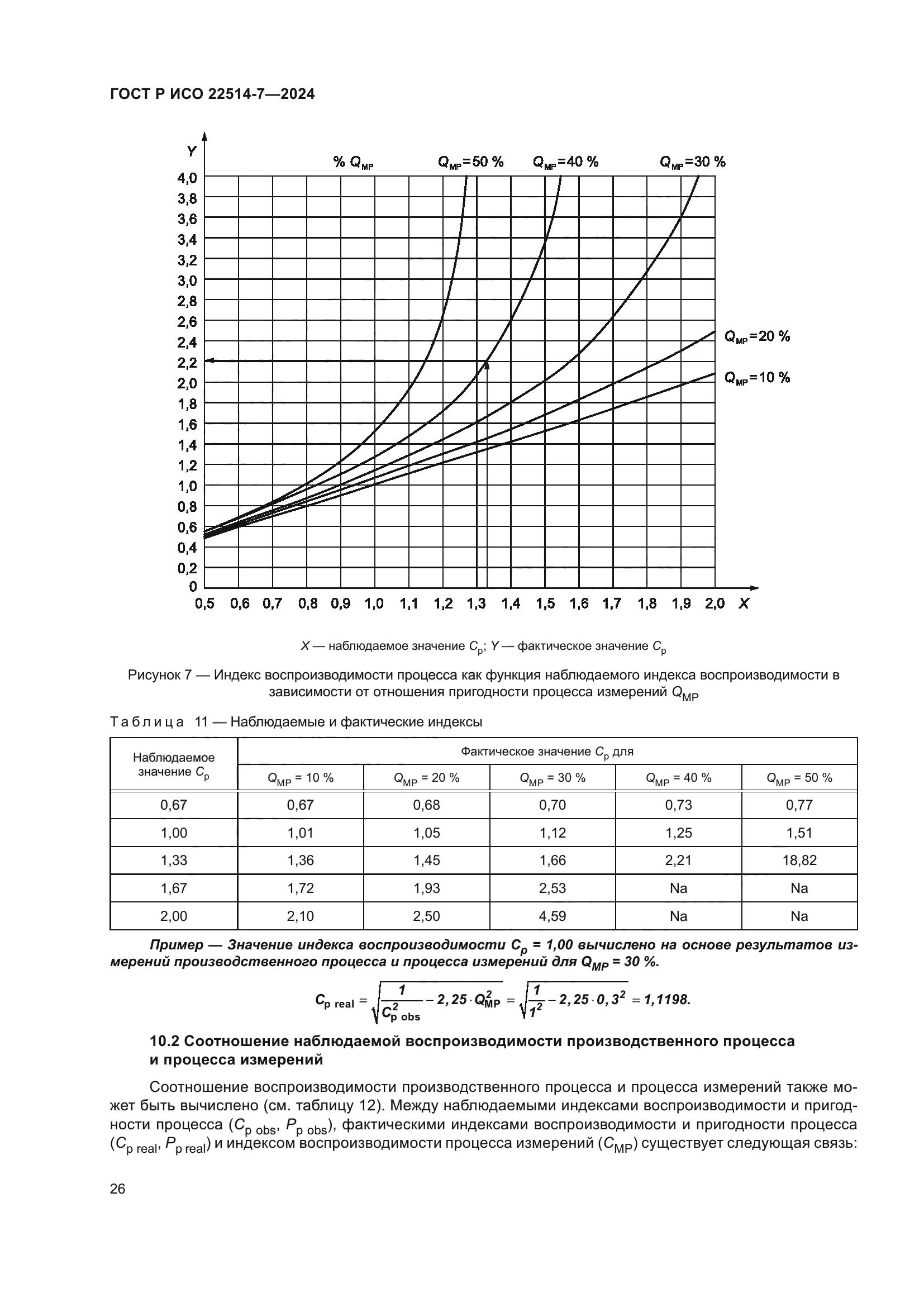 ГОСТ Р ИСО 22514-7-2024