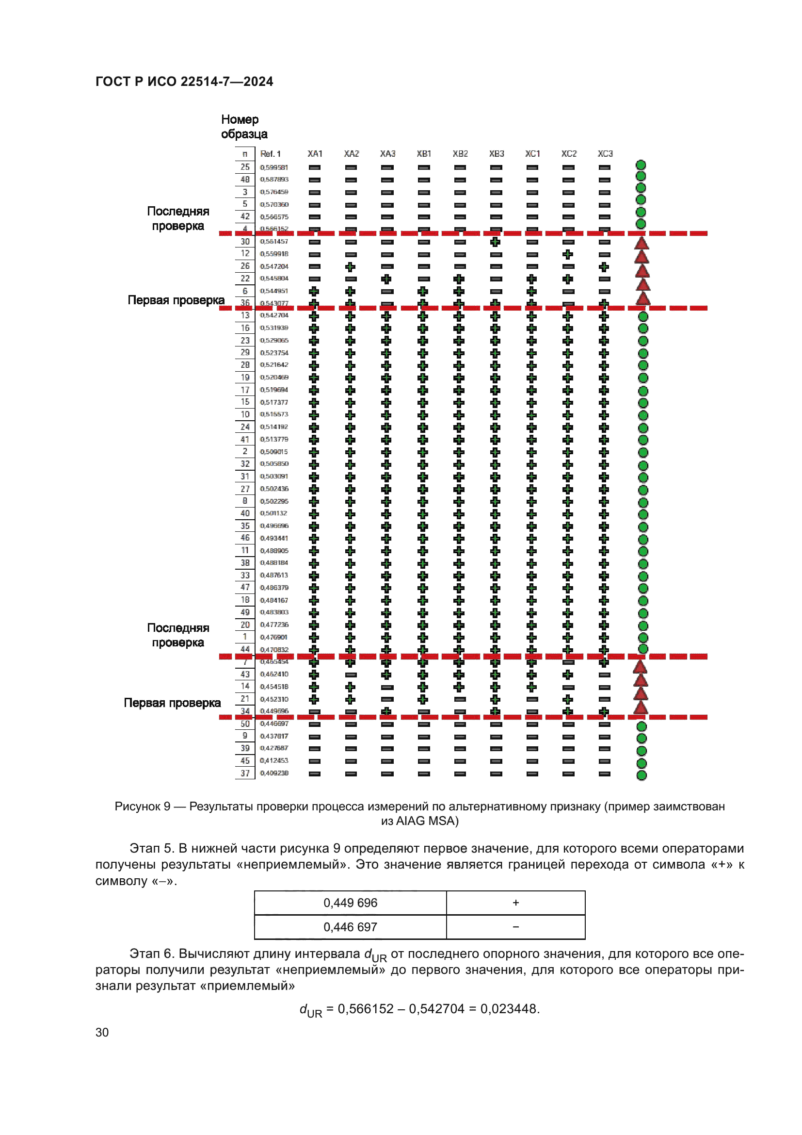 ГОСТ Р ИСО 22514-7-2024