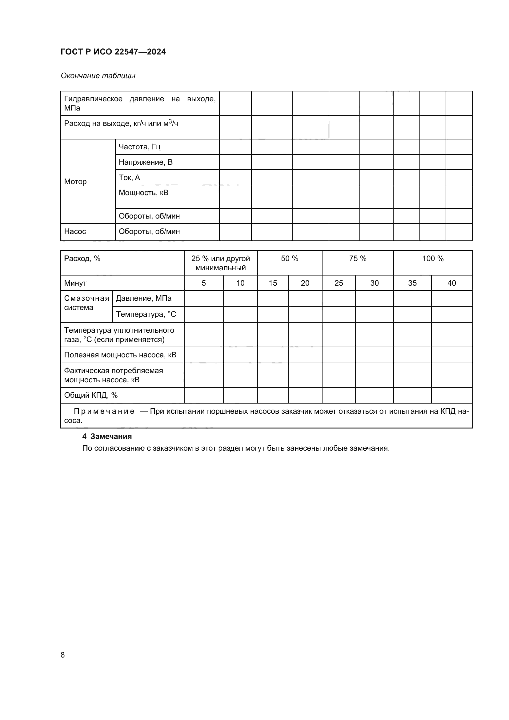 ГОСТ Р ИСО 22547-2024