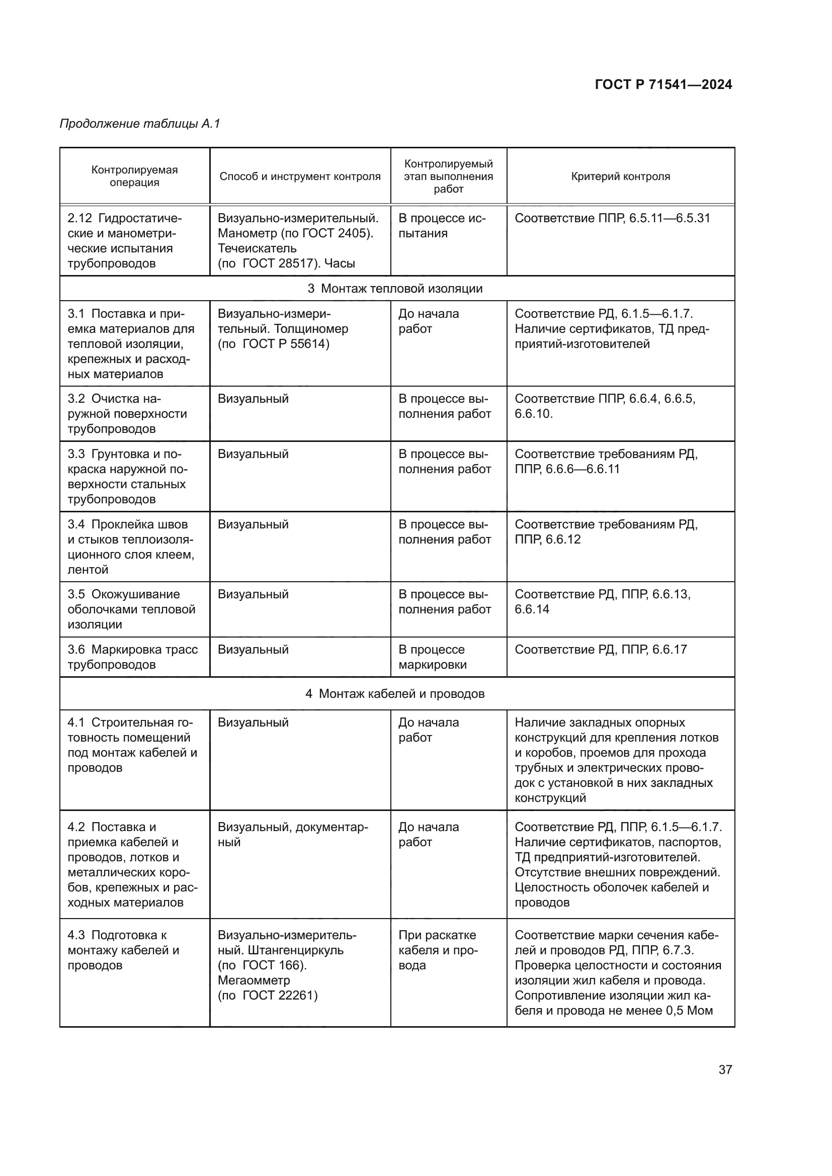 ГОСТ Р 71541-2024