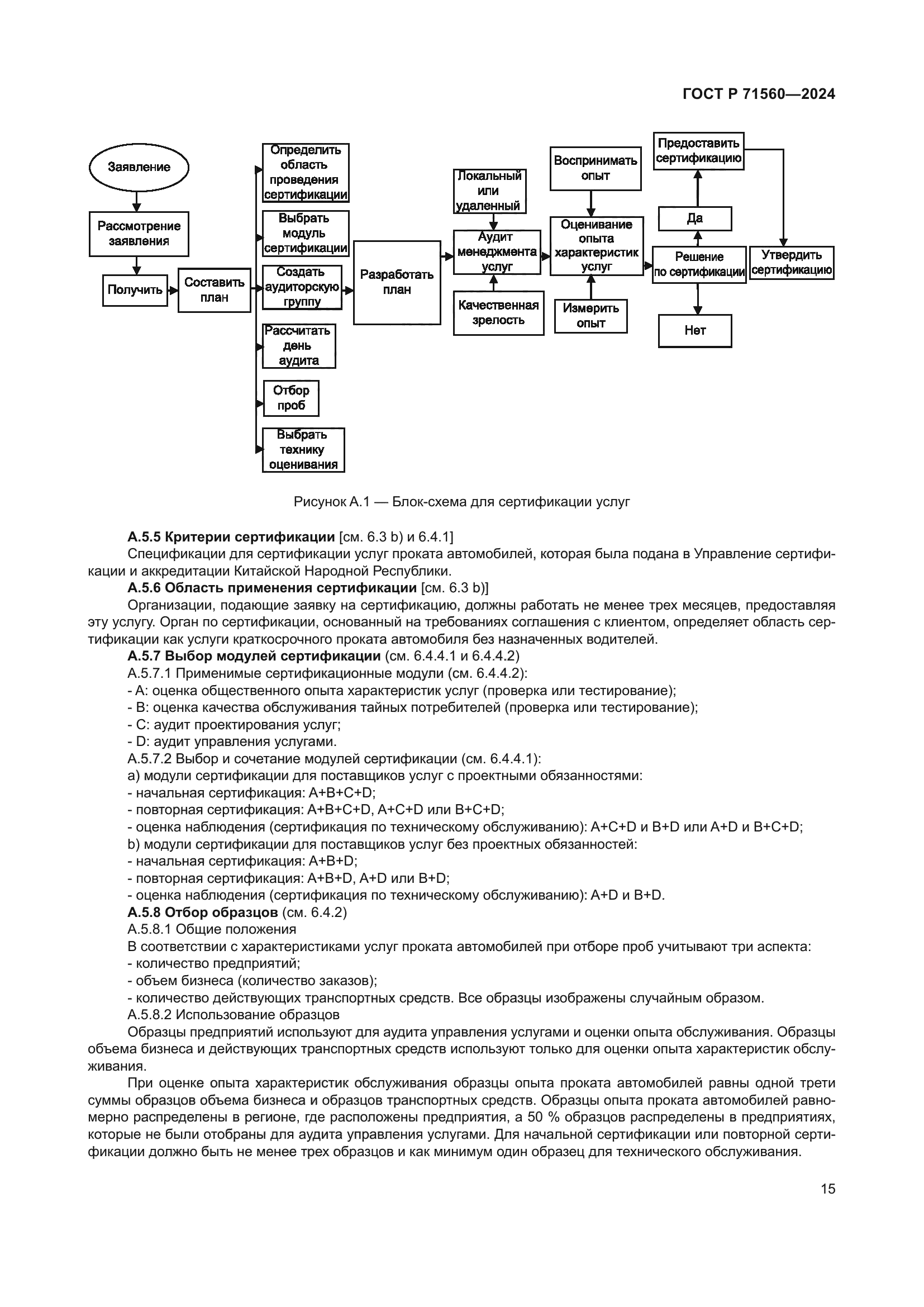 ГОСТ Р 71560-2024