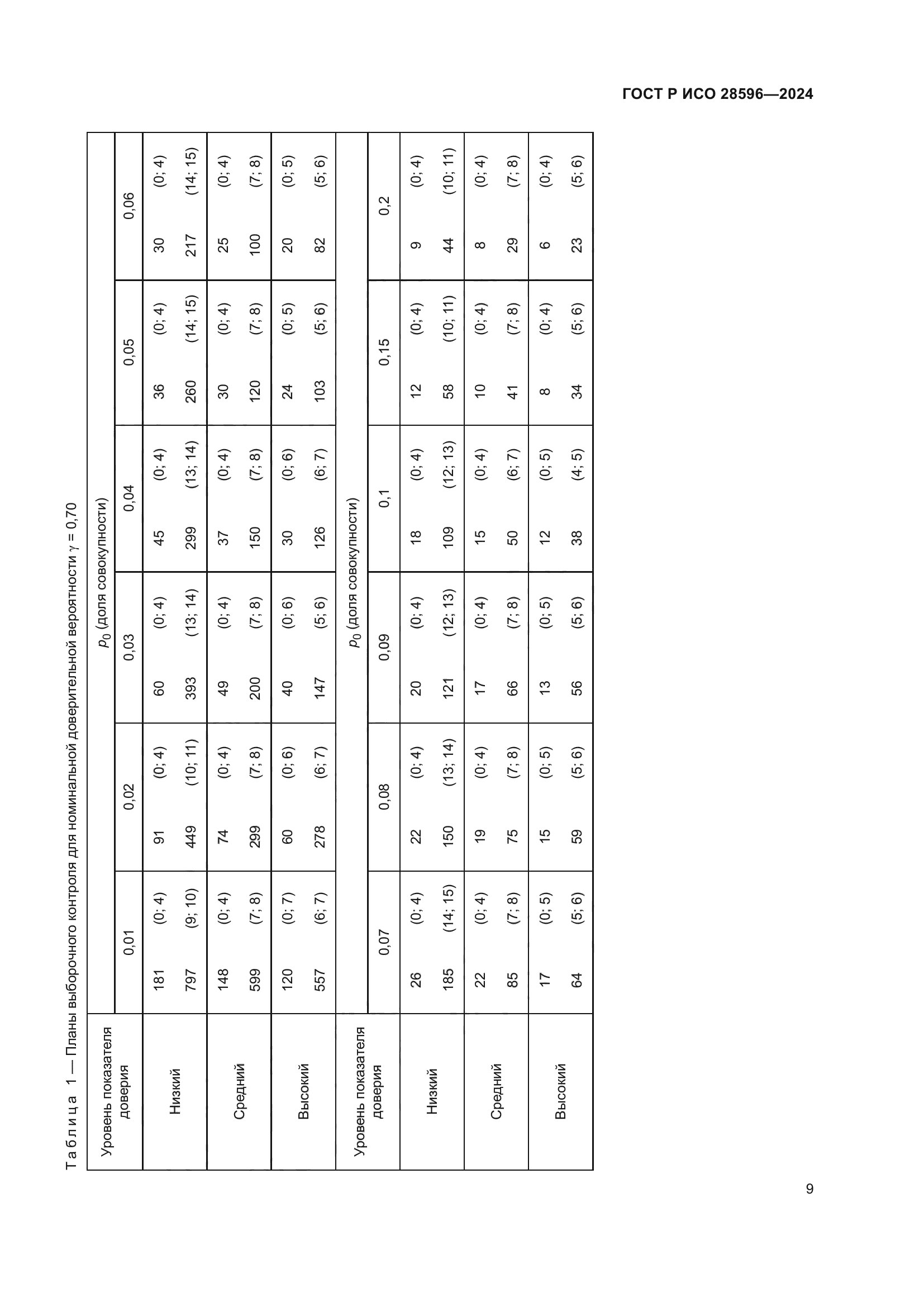 ГОСТ Р ИСО 28596-2024