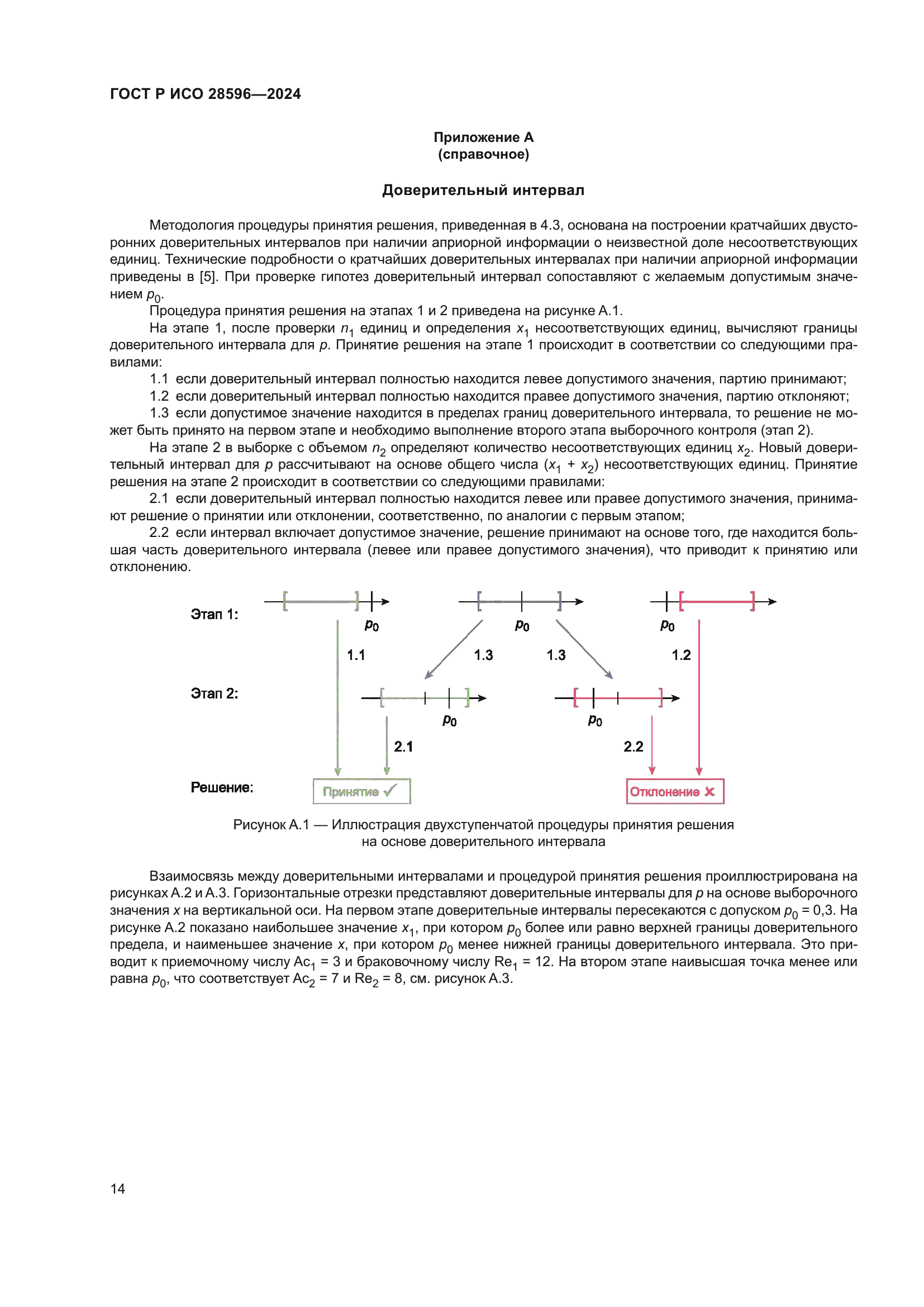 ГОСТ Р ИСО 28596-2024