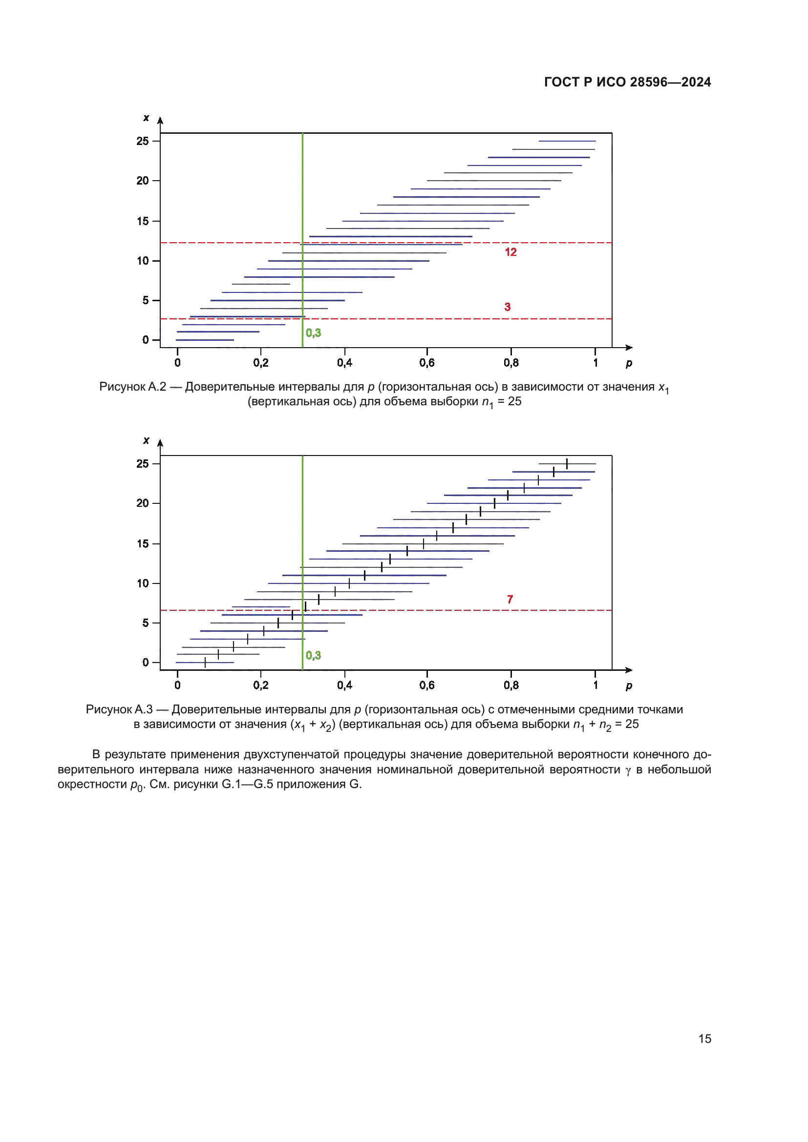 ГОСТ Р ИСО 28596-2024
