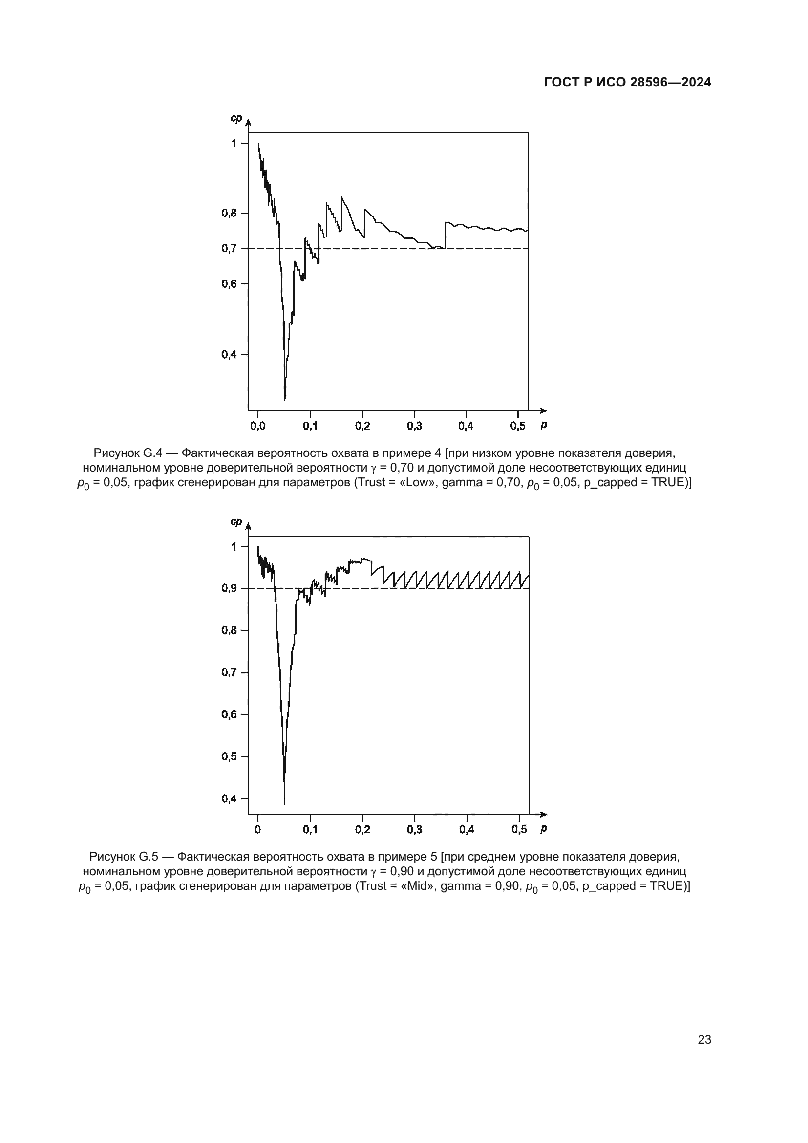 ГОСТ Р ИСО 28596-2024