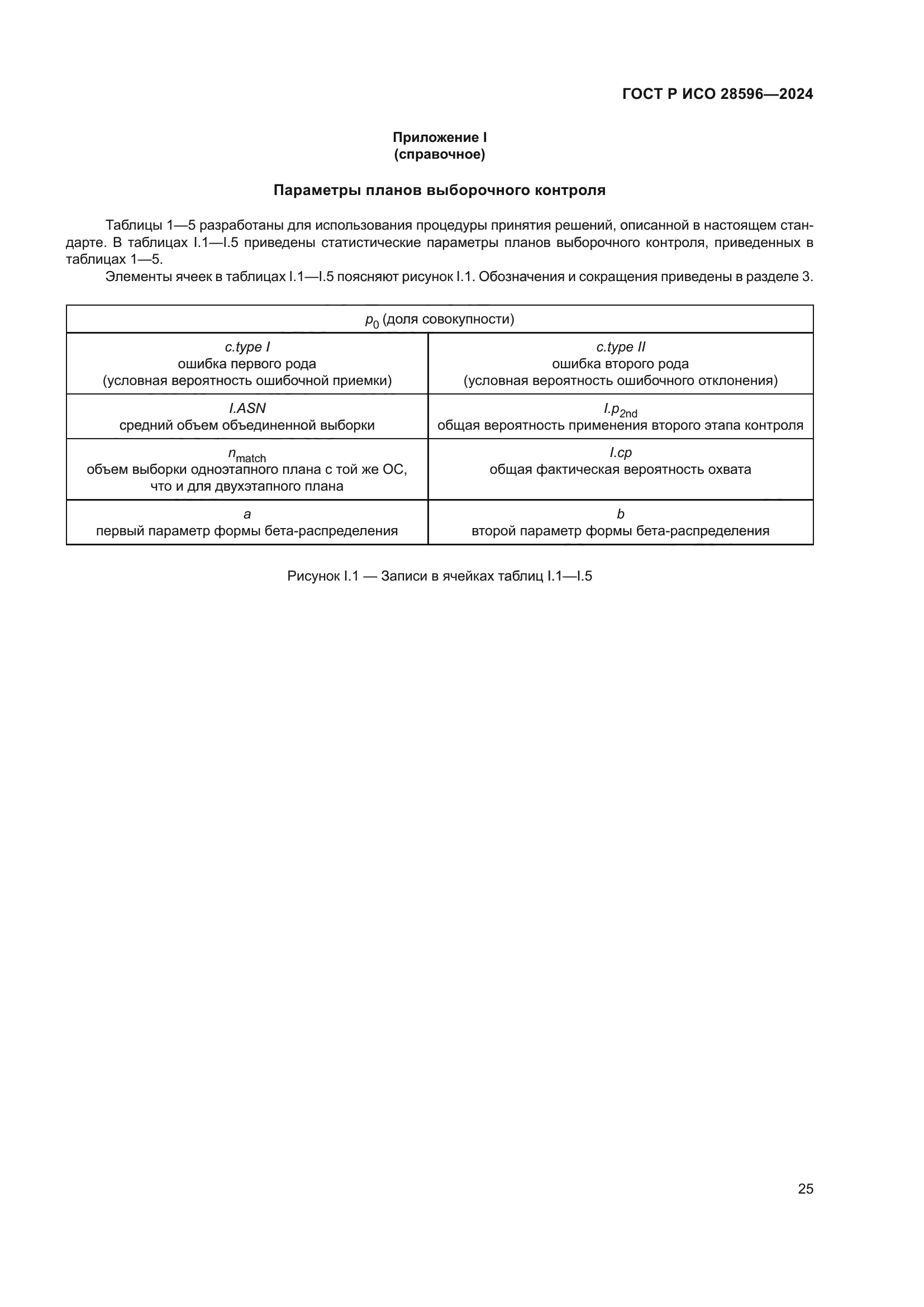 ГОСТ Р ИСО 28596-2024