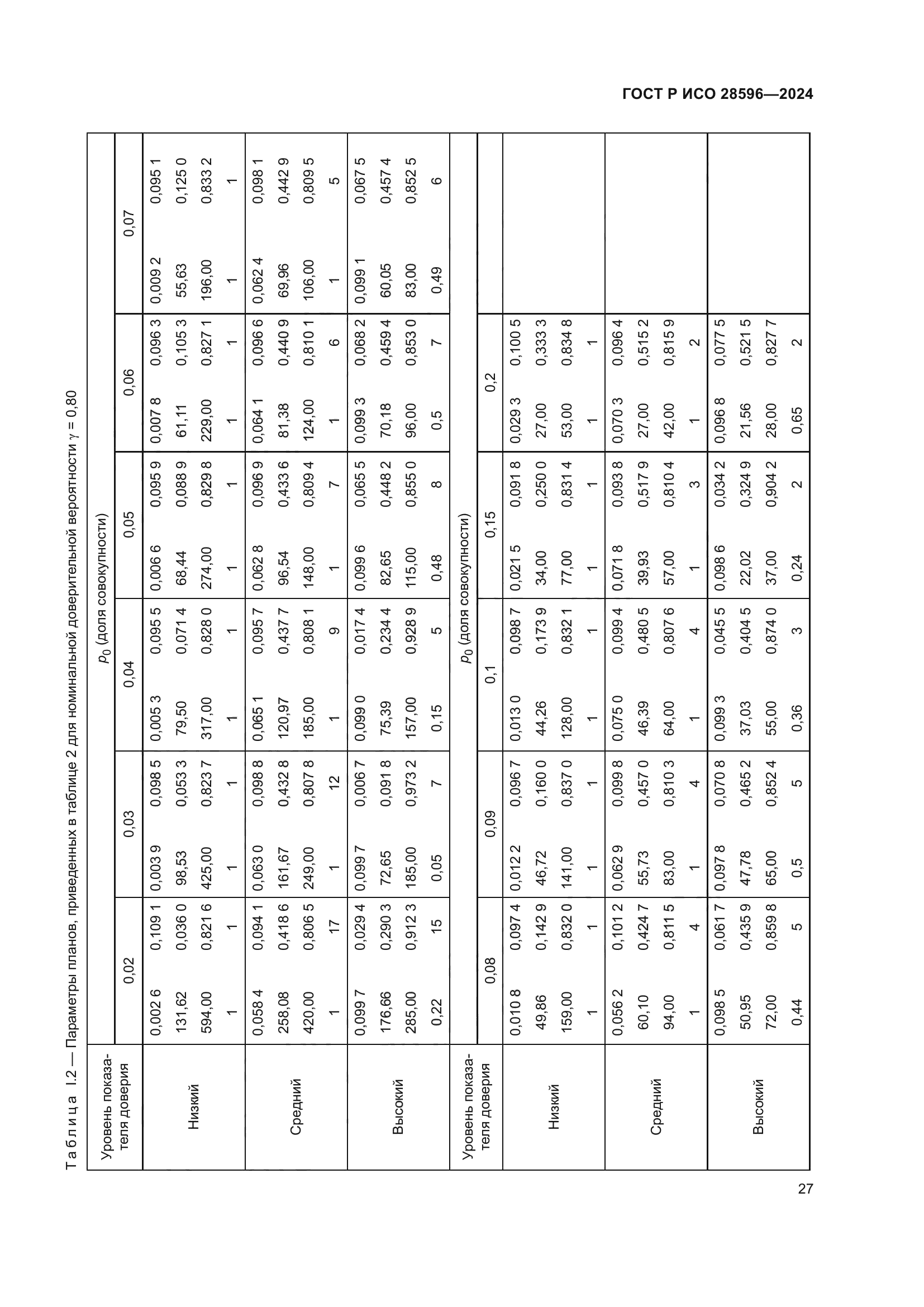 ГОСТ Р ИСО 28596-2024