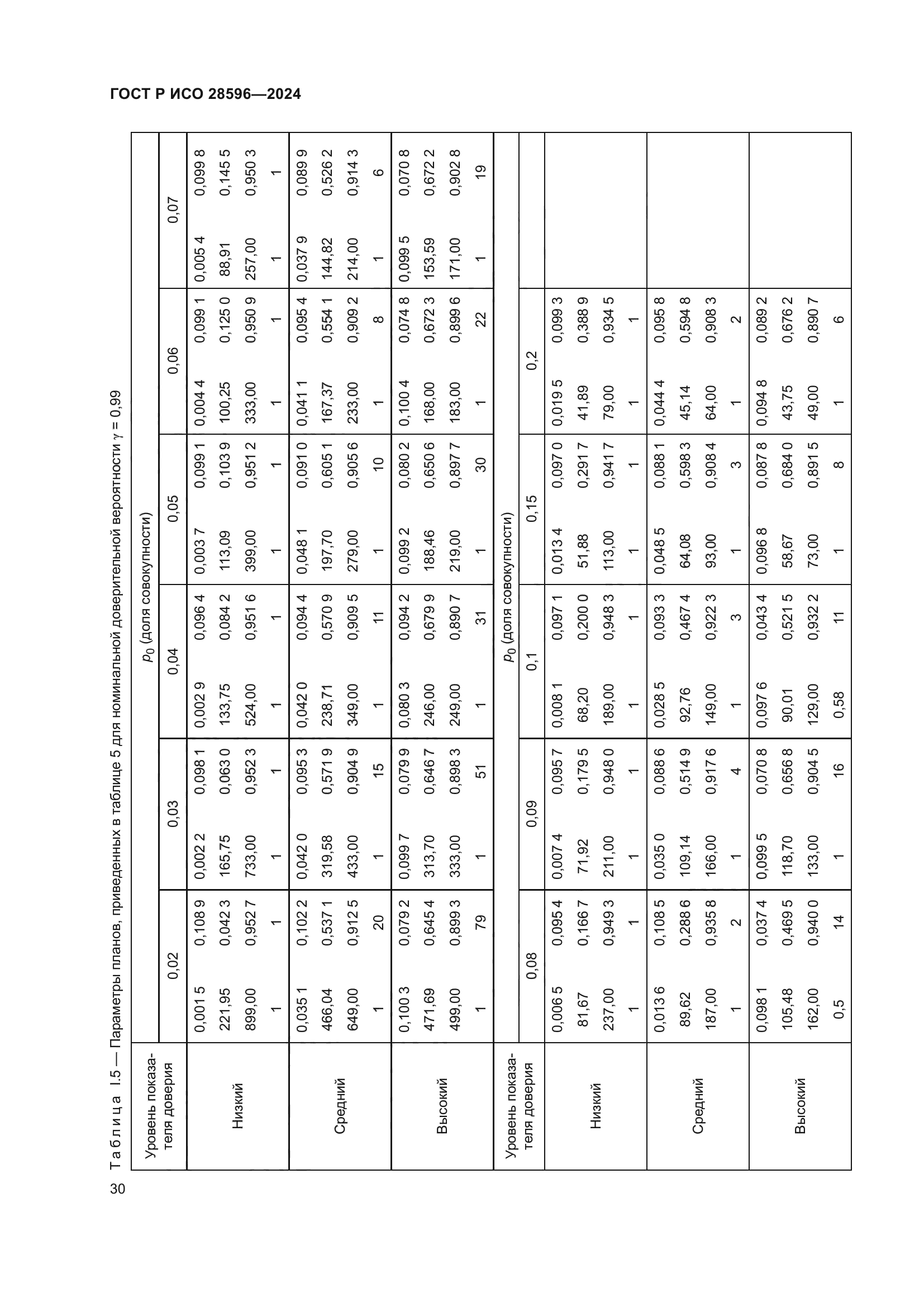 ГОСТ Р ИСО 28596-2024