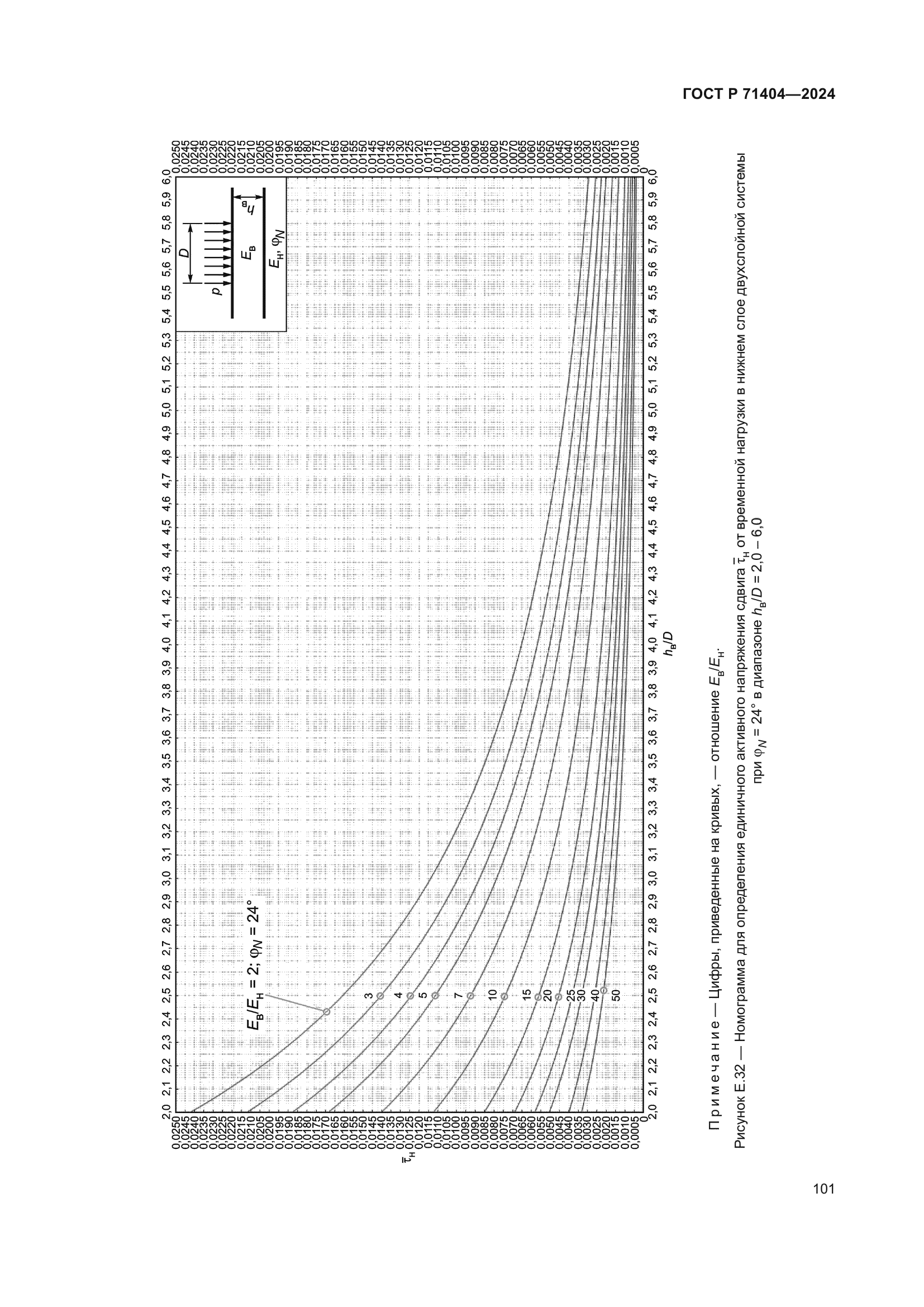ГОСТ Р 71404-2024