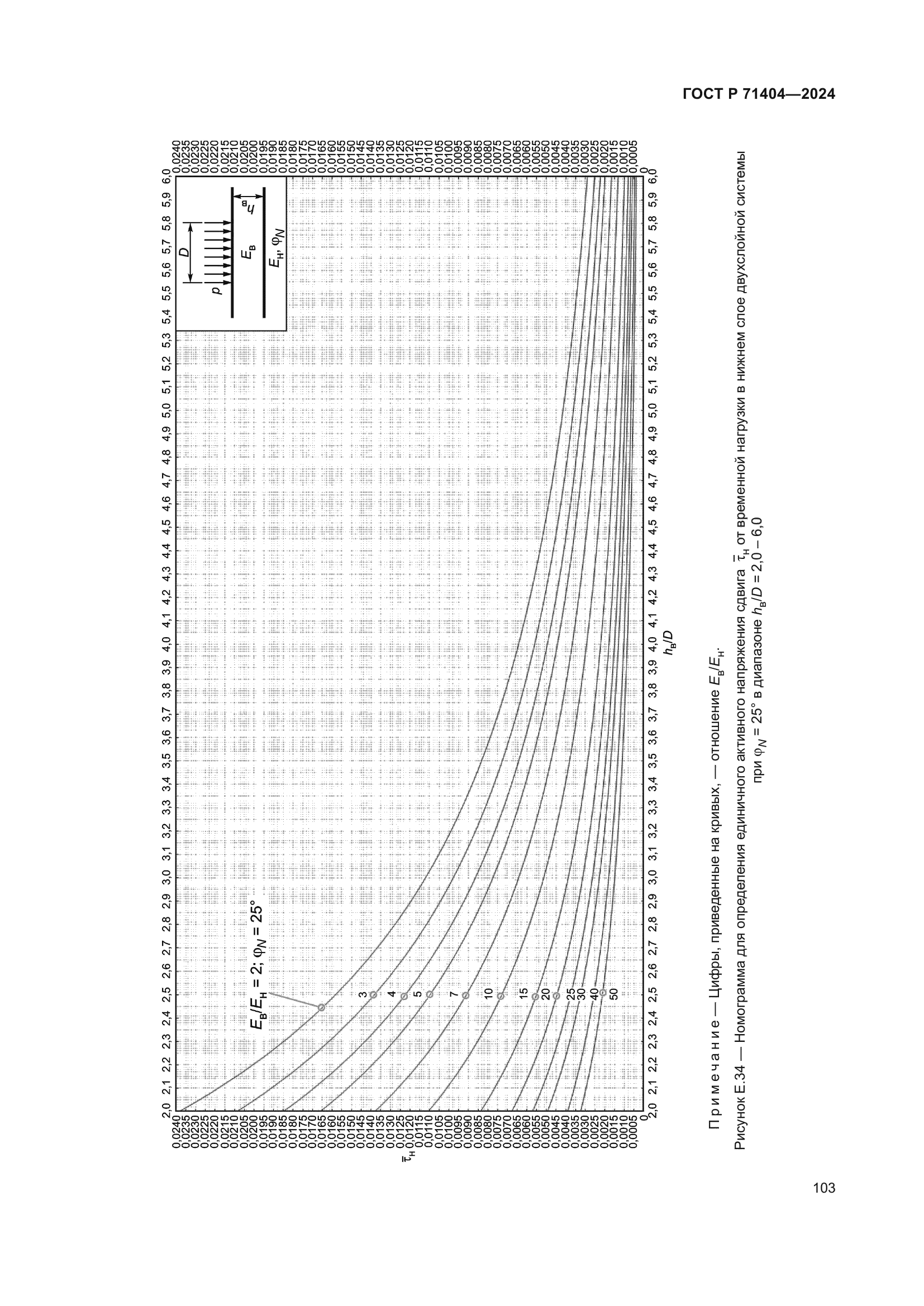 ГОСТ Р 71404-2024