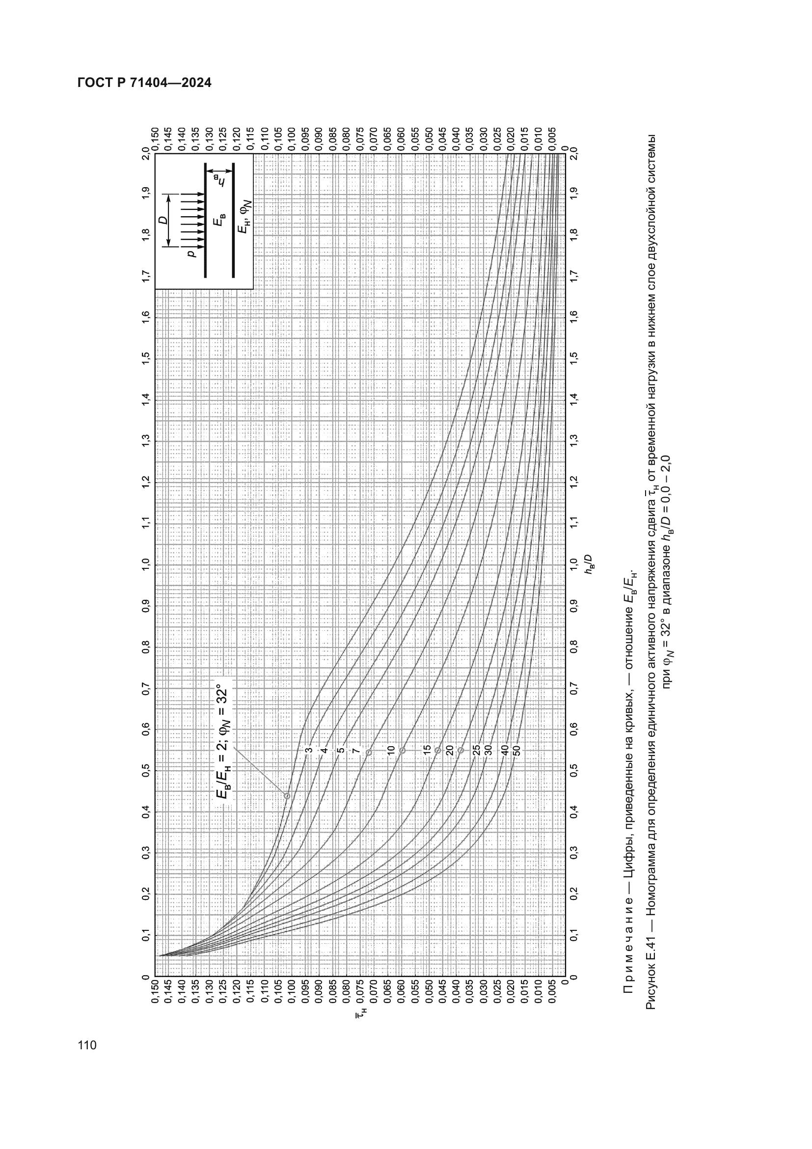 ГОСТ Р 71404-2024
