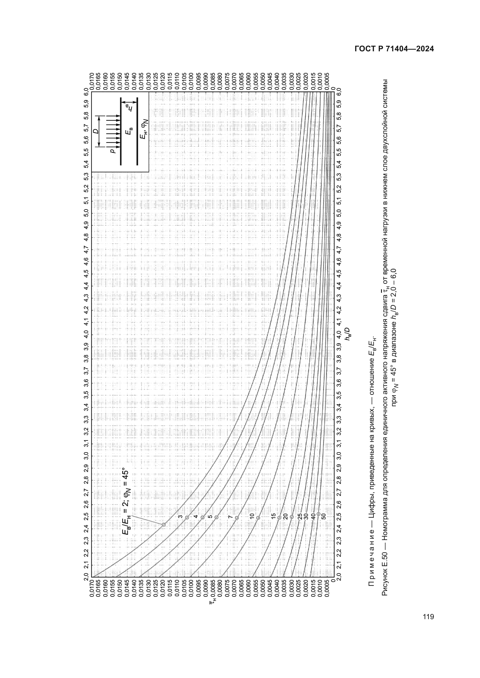 ГОСТ Р 71404-2024