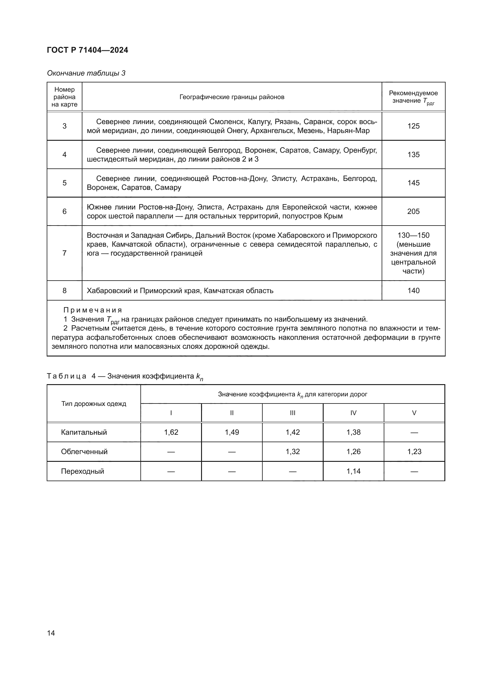ГОСТ Р 71404-2024