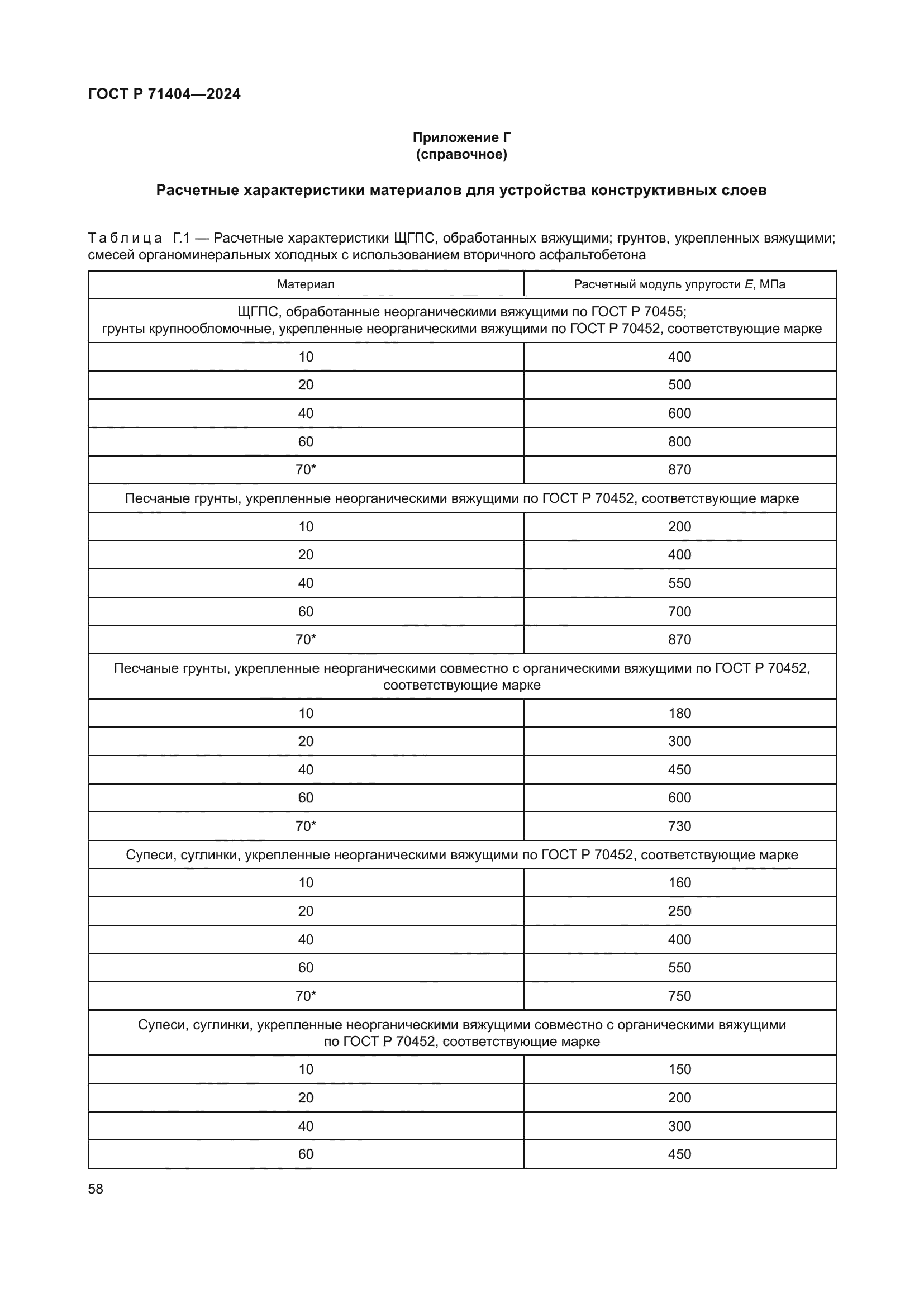 ГОСТ Р 71404-2024