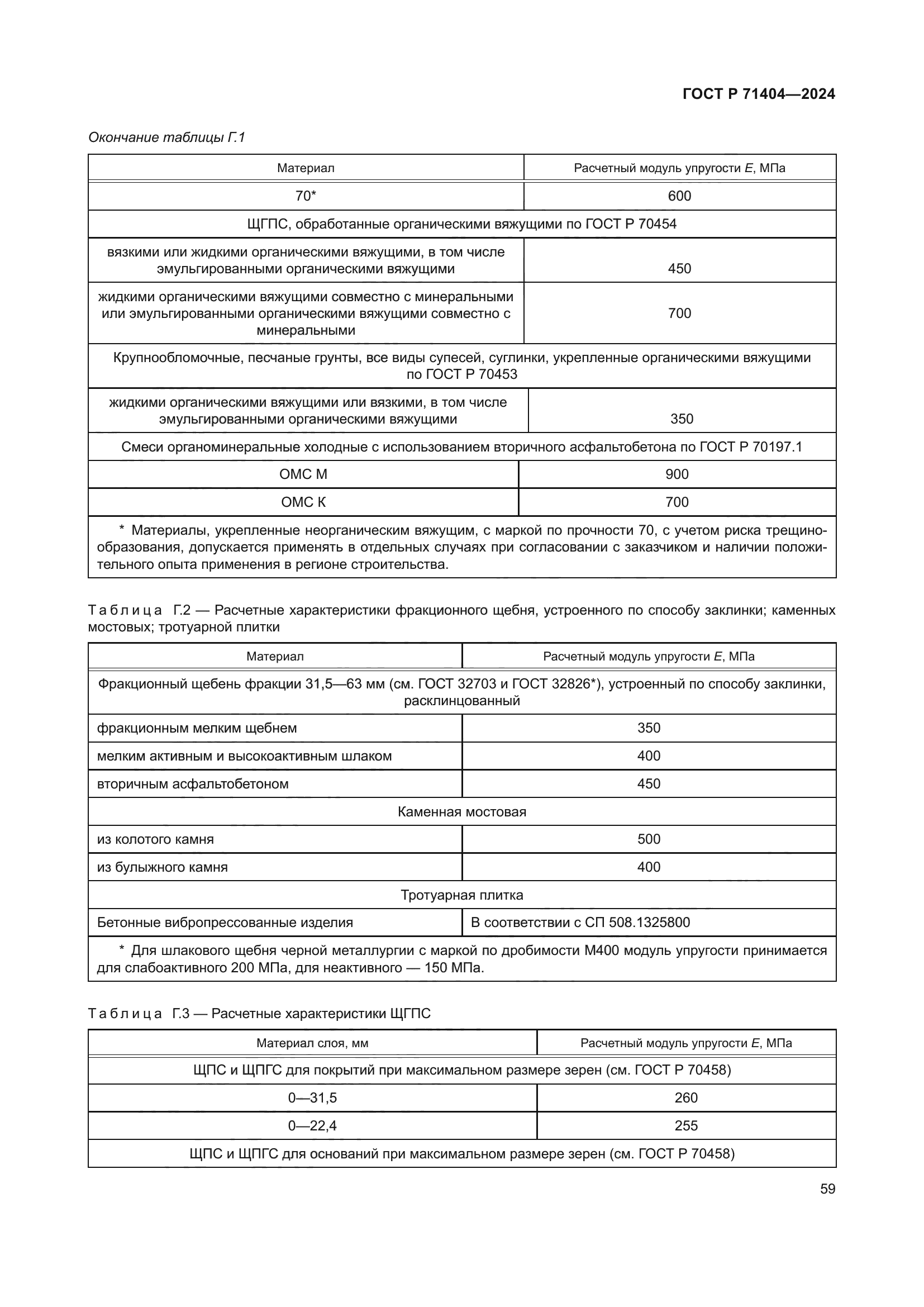 ГОСТ Р 71404-2024