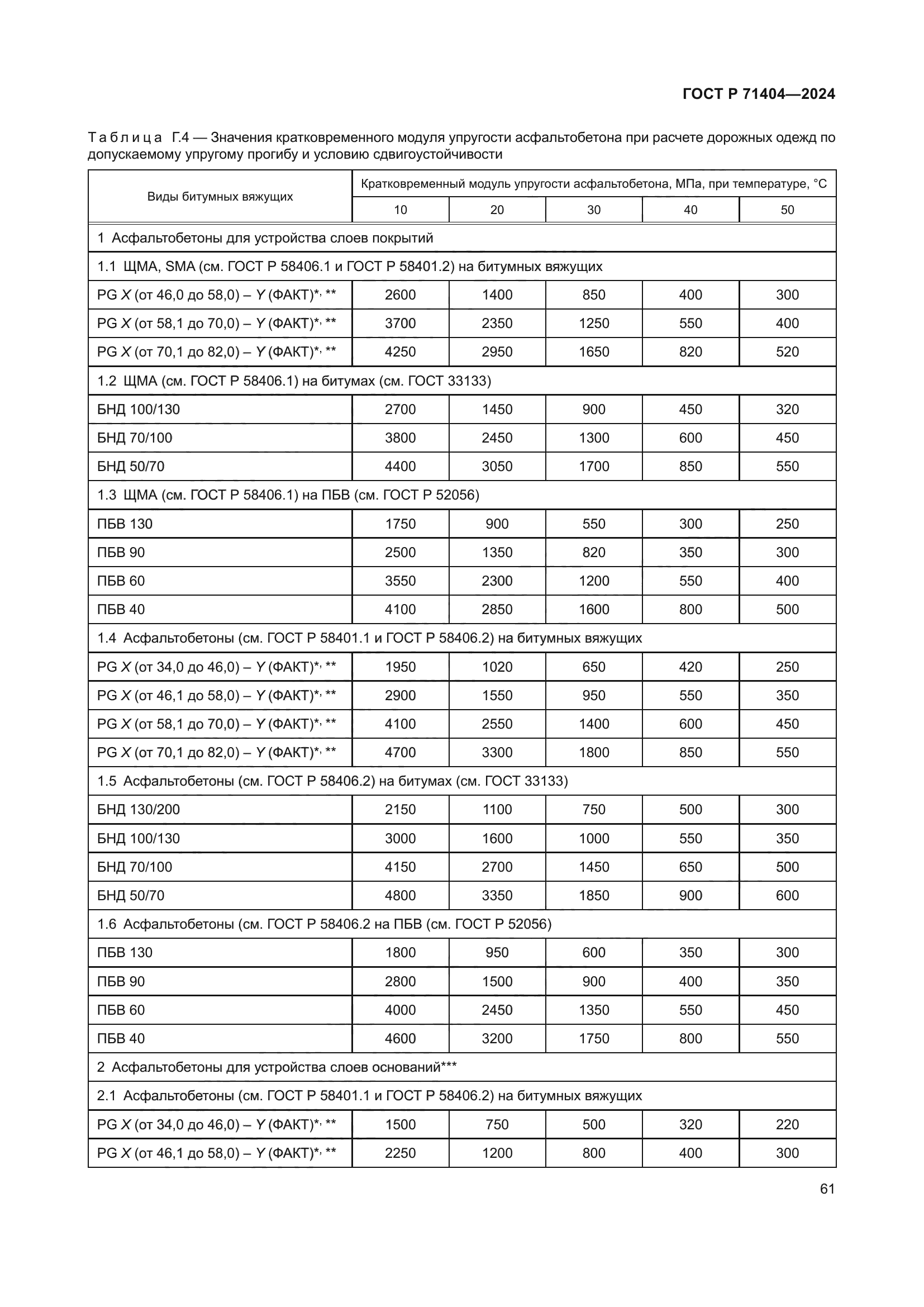 ГОСТ Р 71404-2024
