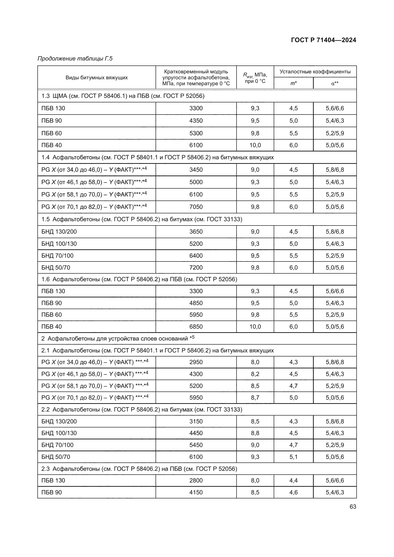 ГОСТ Р 71404-2024