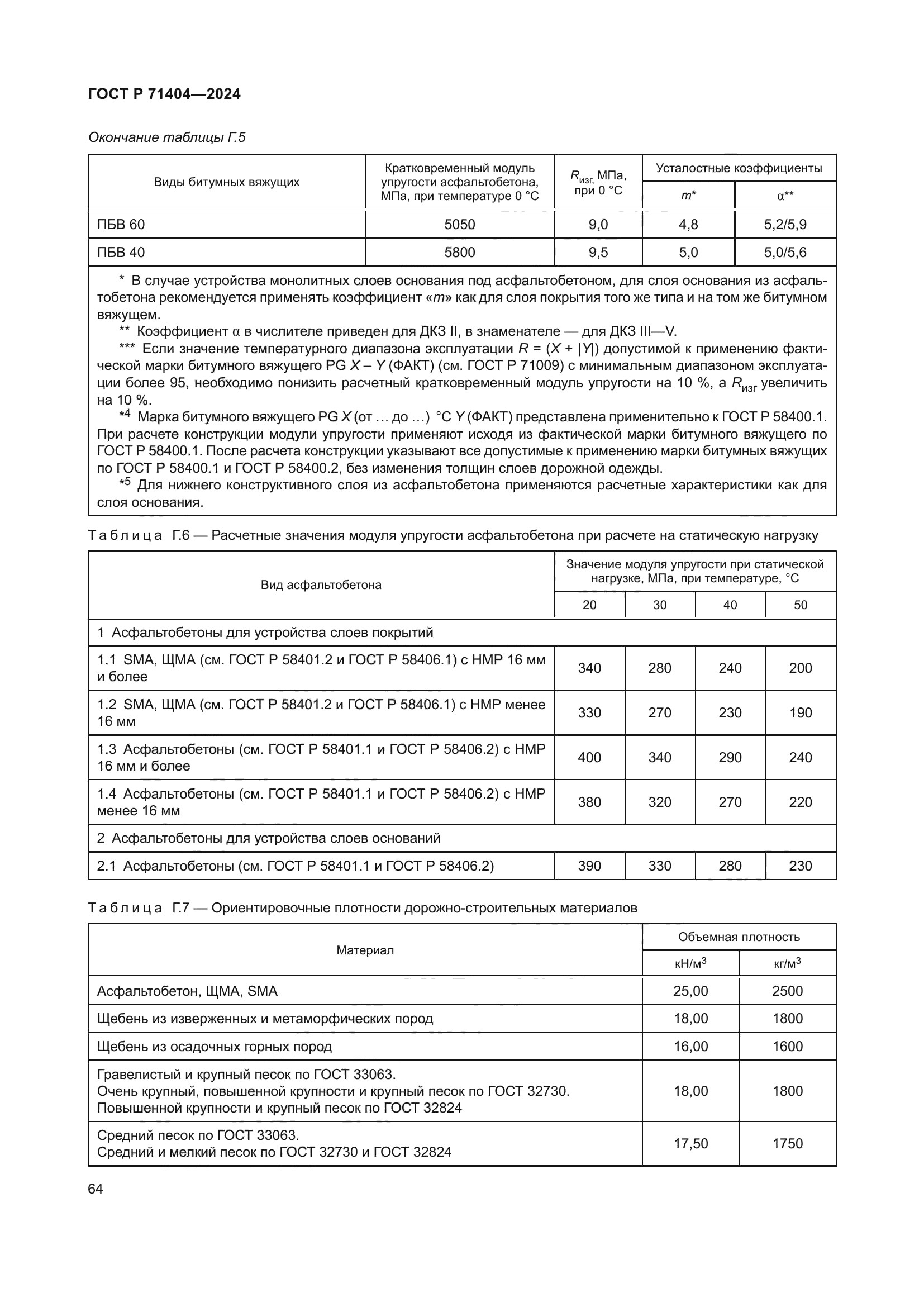 ГОСТ Р 71404-2024