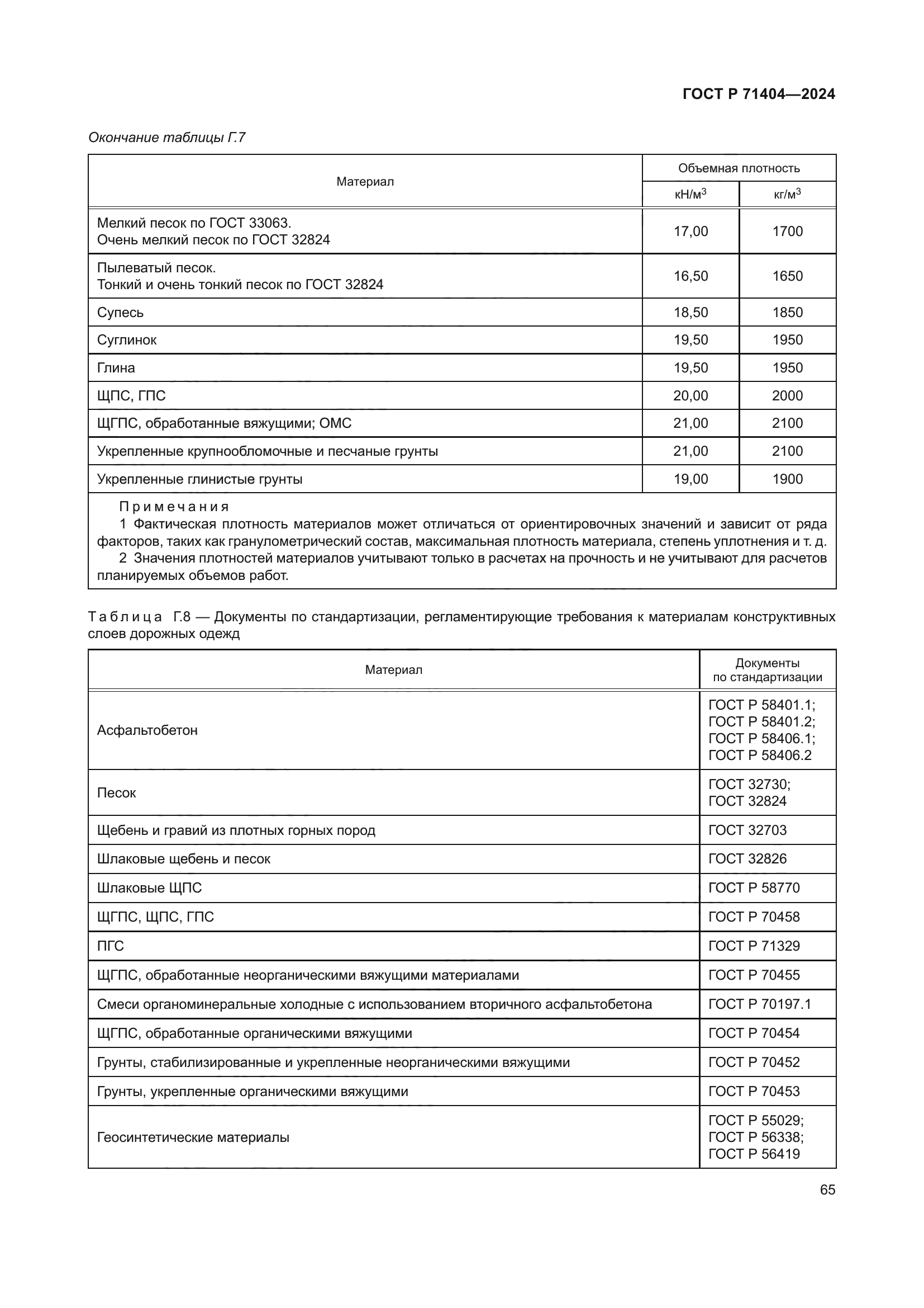 ГОСТ Р 71404-2024