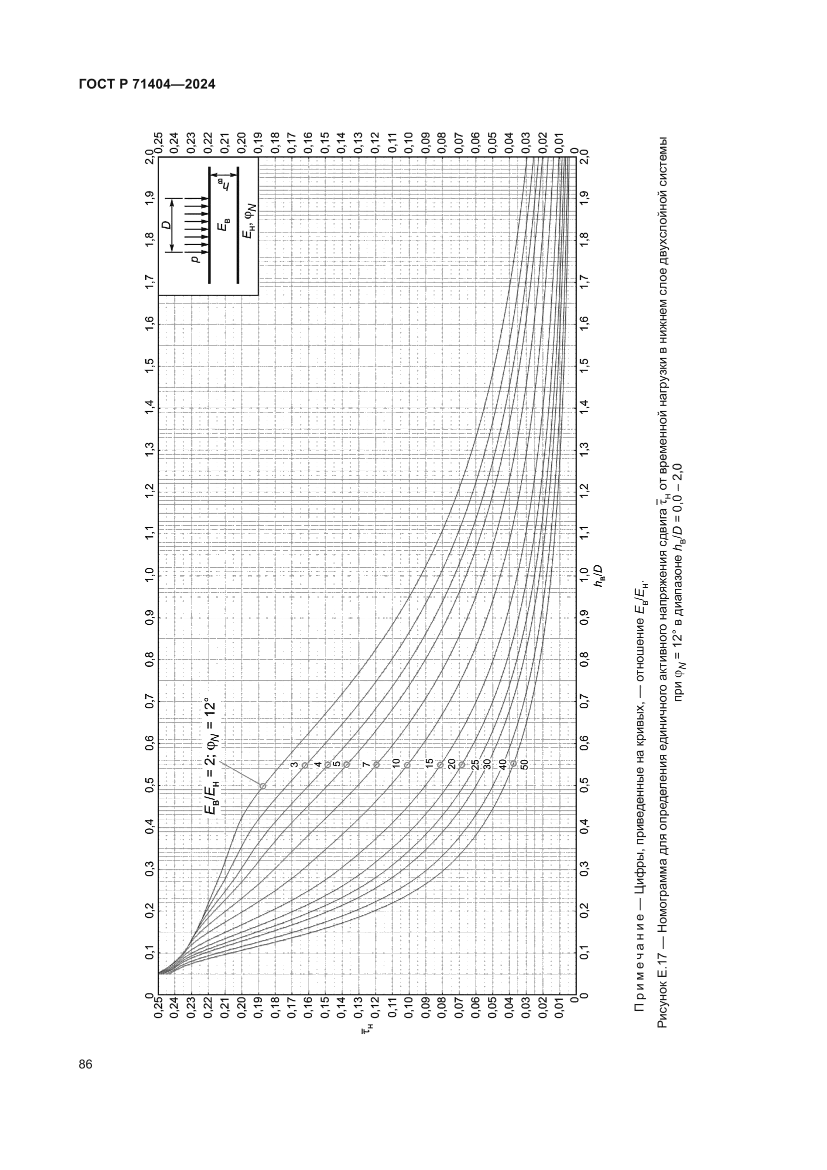 ГОСТ Р 71404-2024