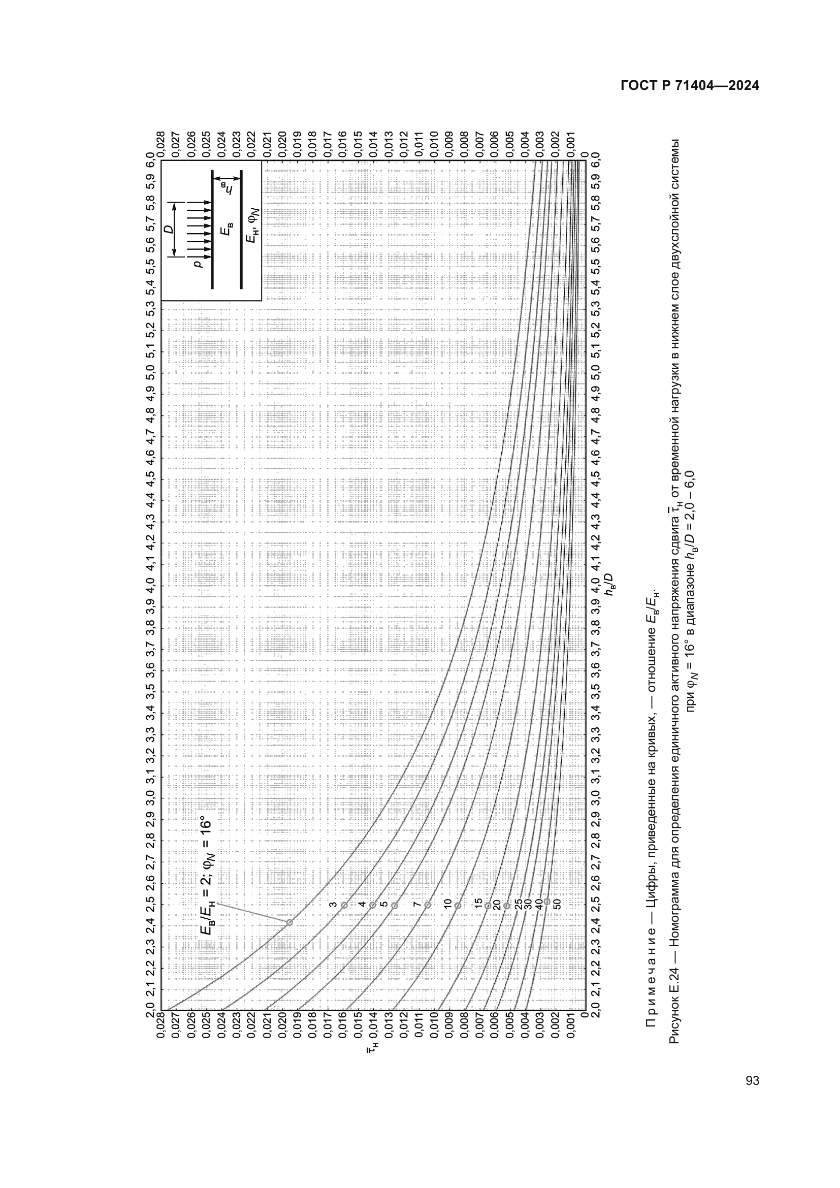 ГОСТ Р 71404-2024