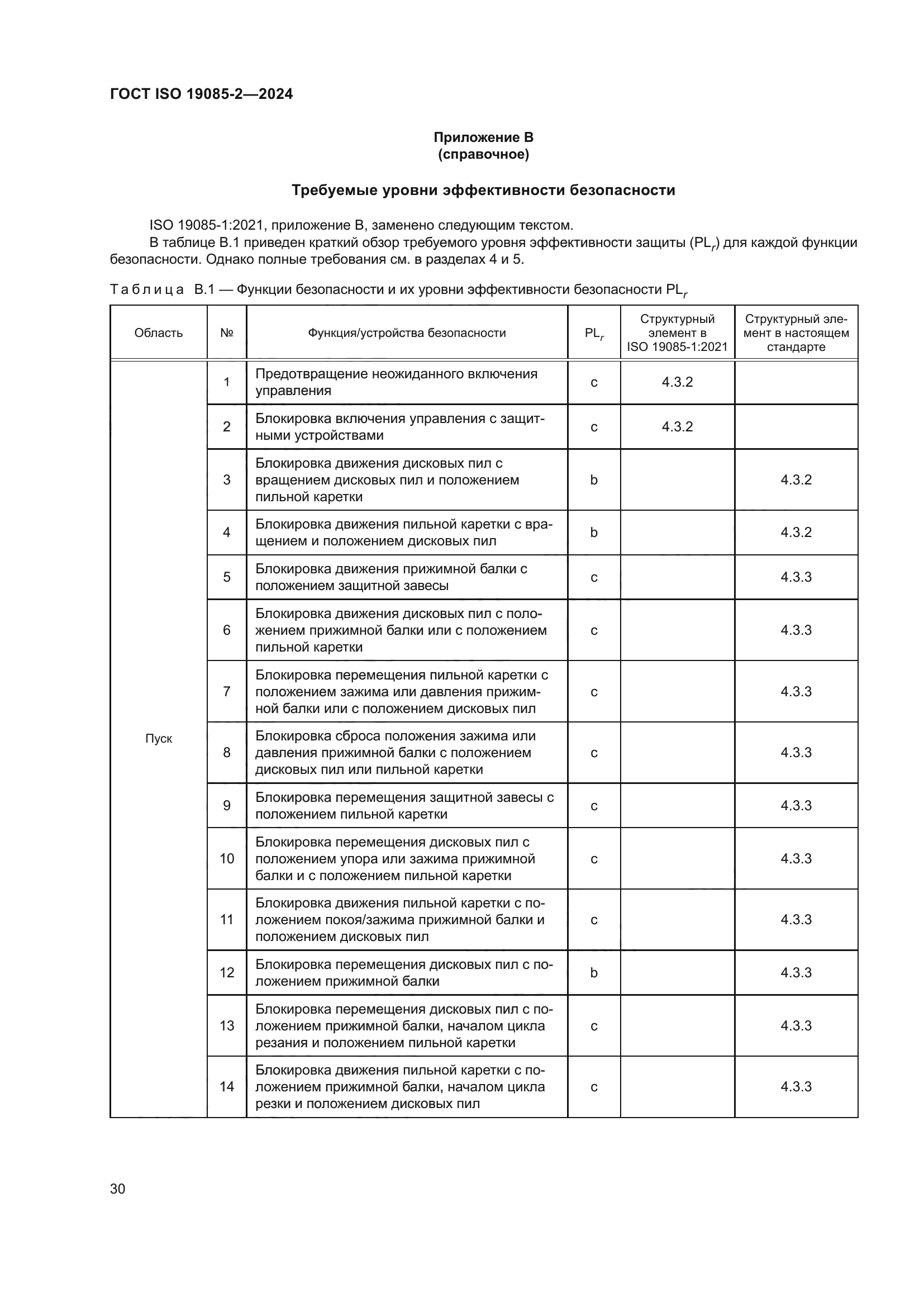 ГОСТ ISO 19085-2-2024