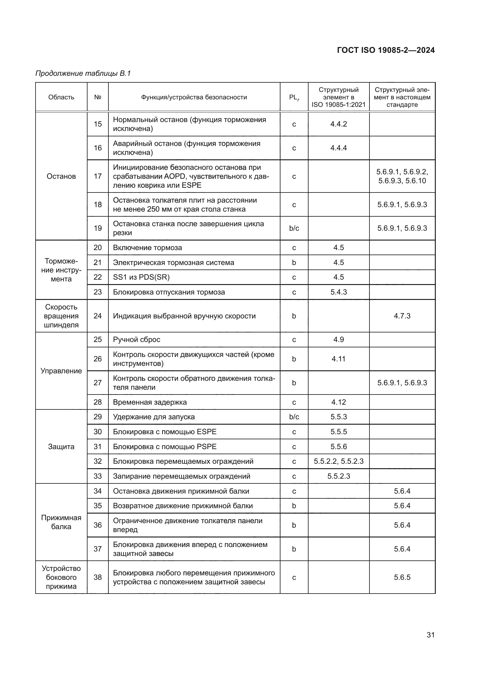 ГОСТ ISO 19085-2-2024