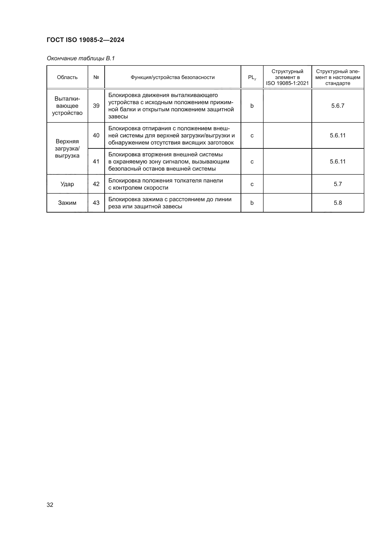 ГОСТ ISO 19085-2-2024