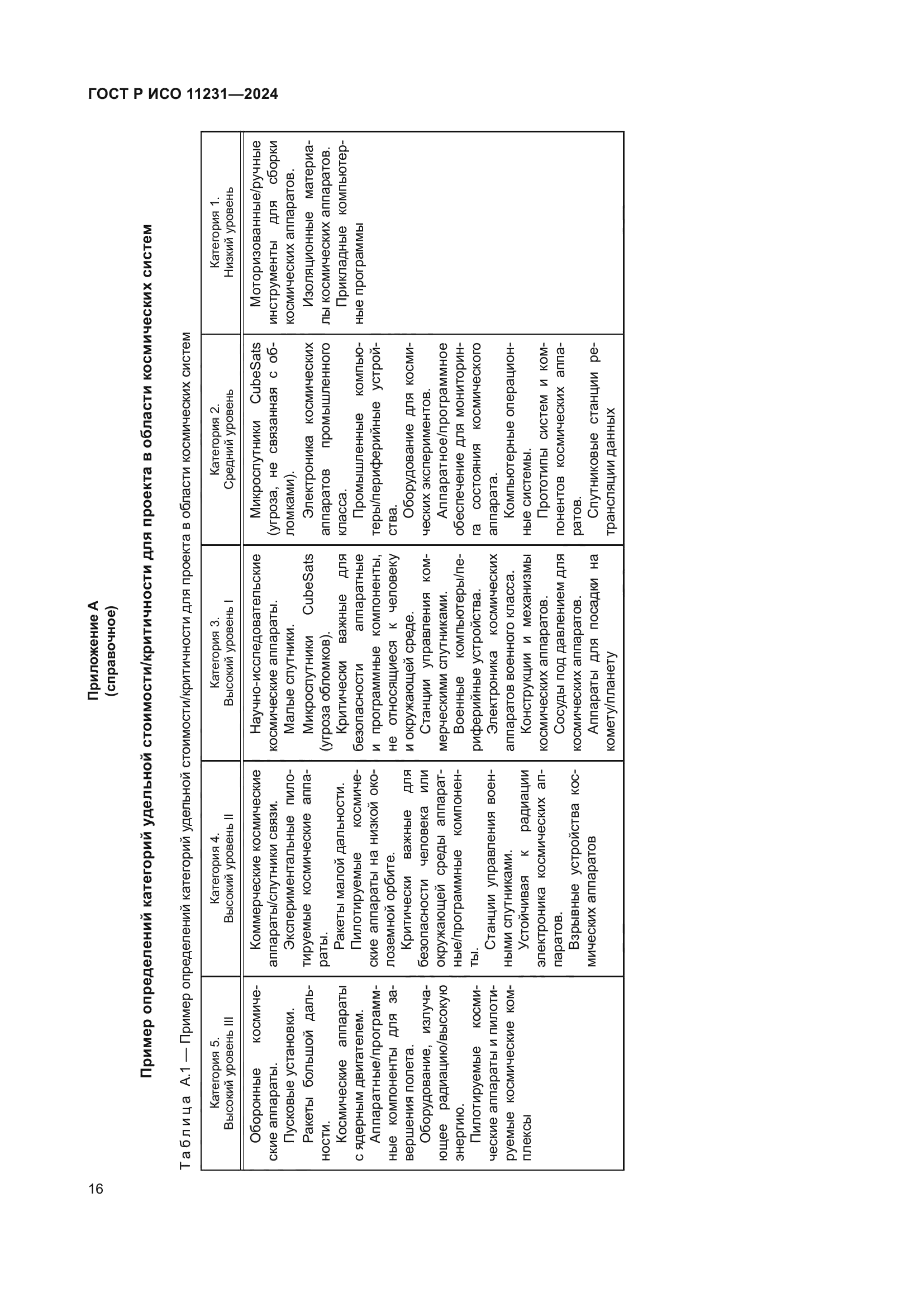 ГОСТ Р ИСО 11231-2024