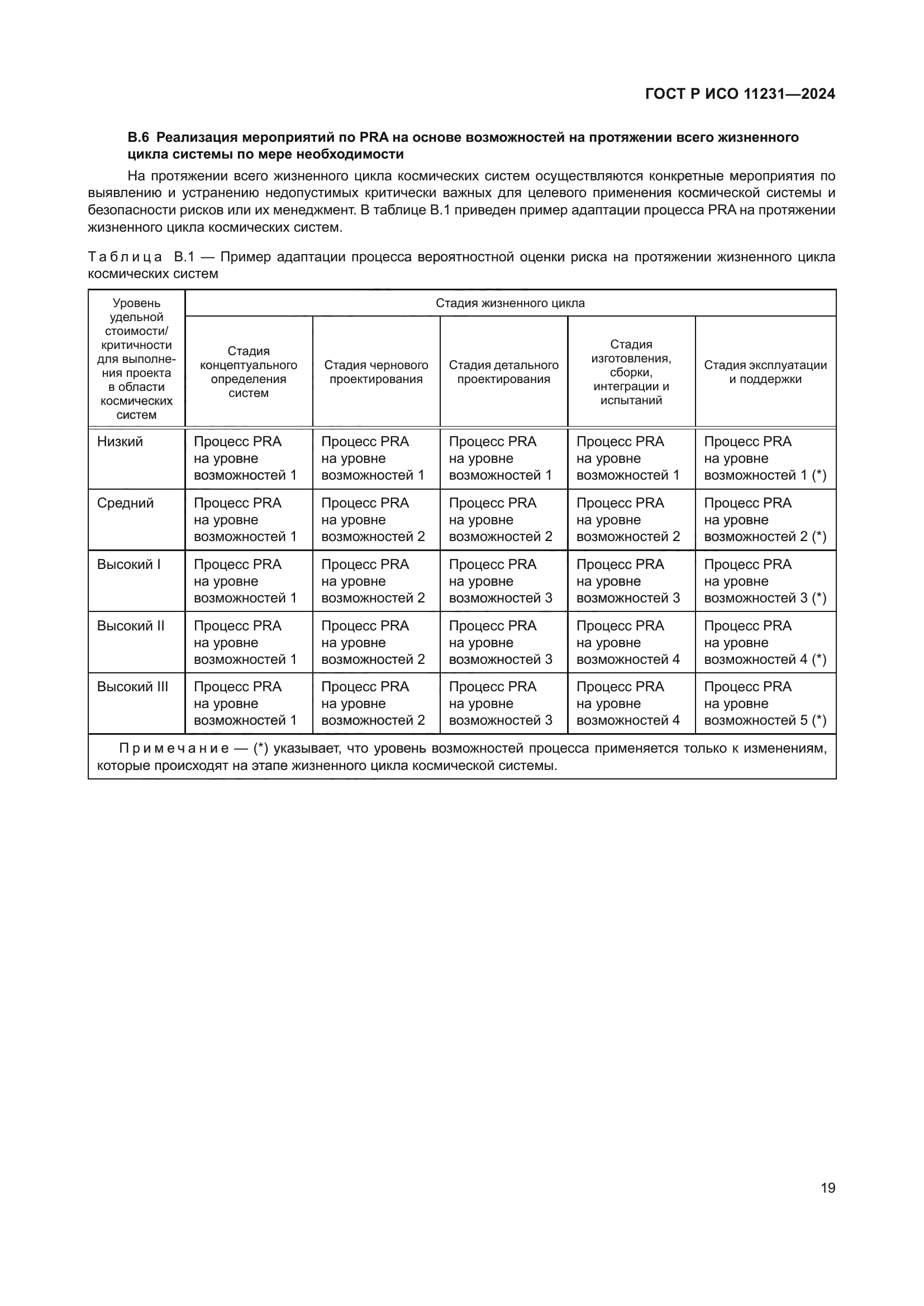 ГОСТ Р ИСО 11231-2024