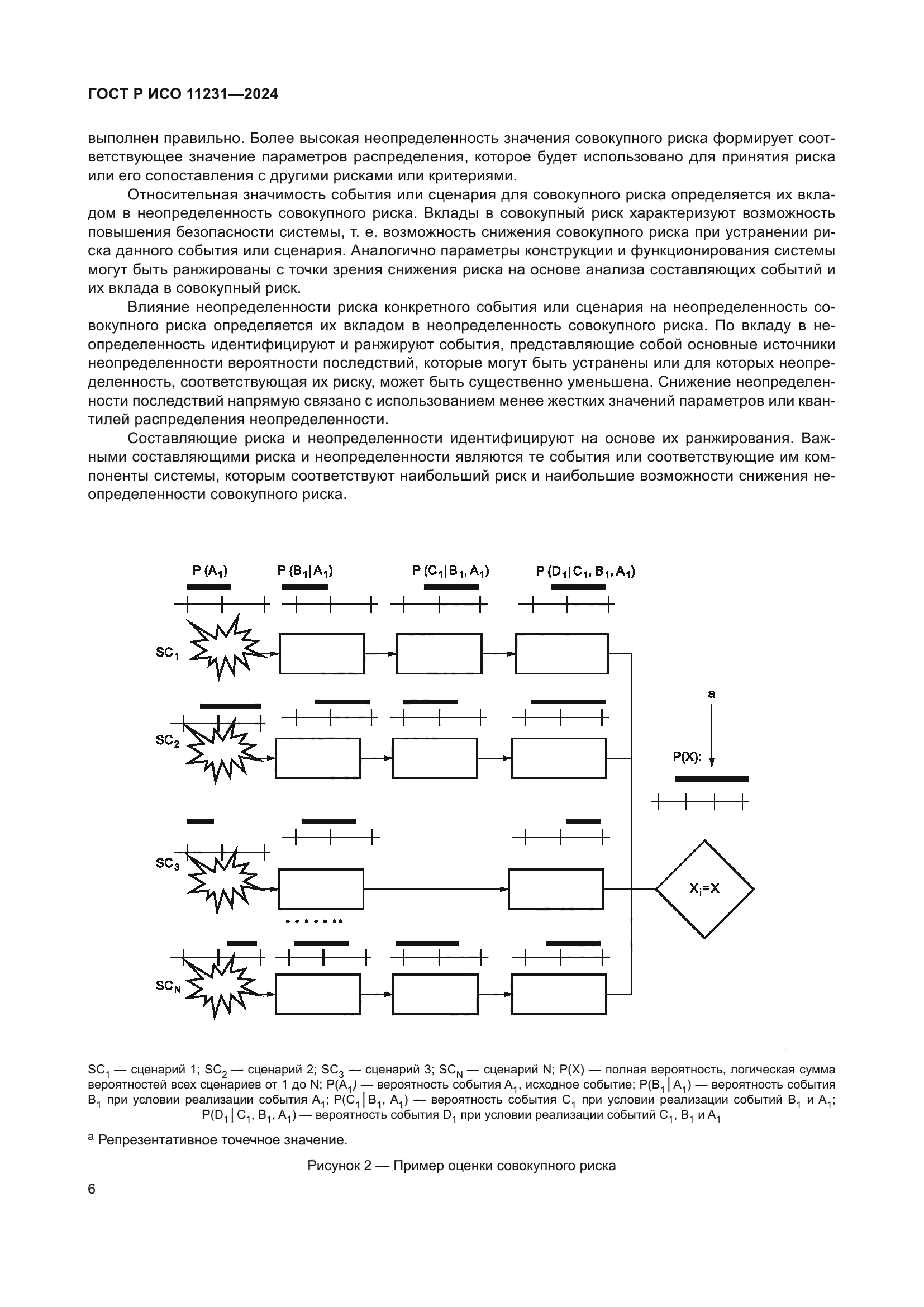 ГОСТ Р ИСО 11231-2024
