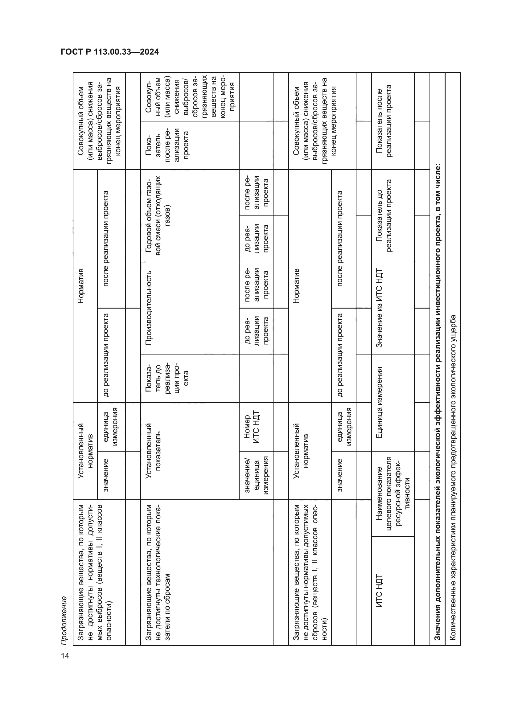 ГОСТ Р 113.00.33-2024