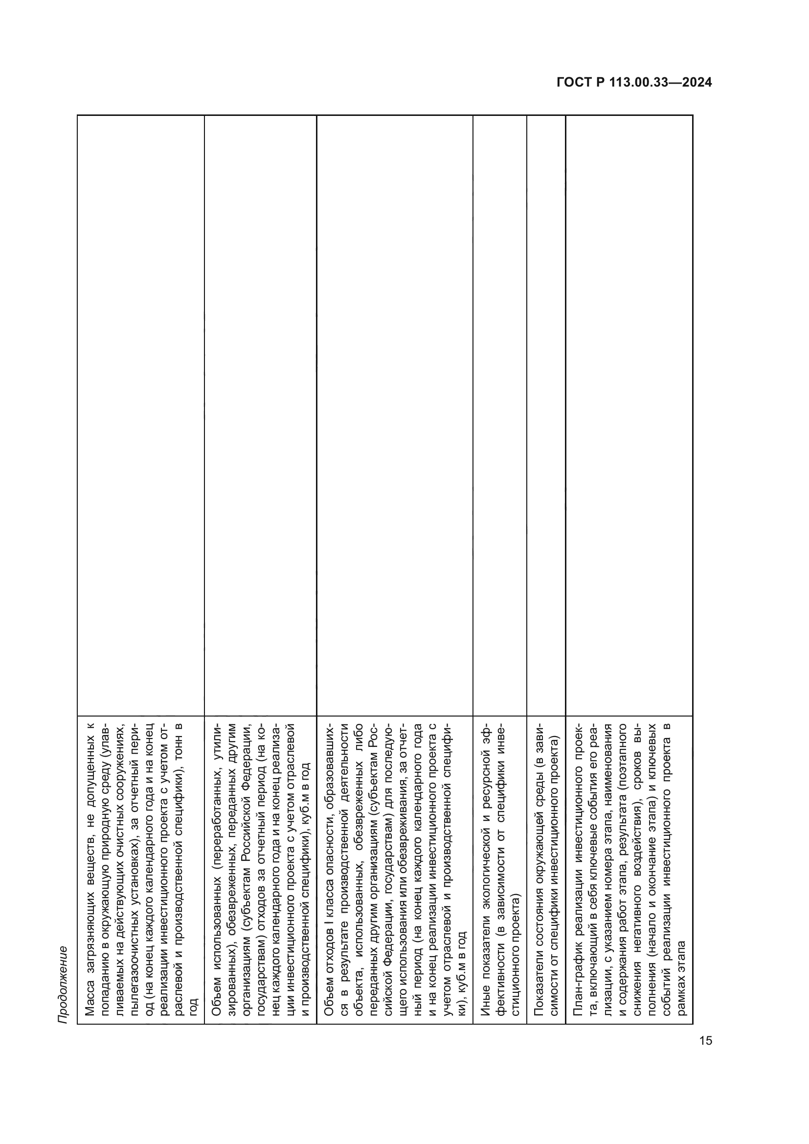 ГОСТ Р 113.00.33-2024