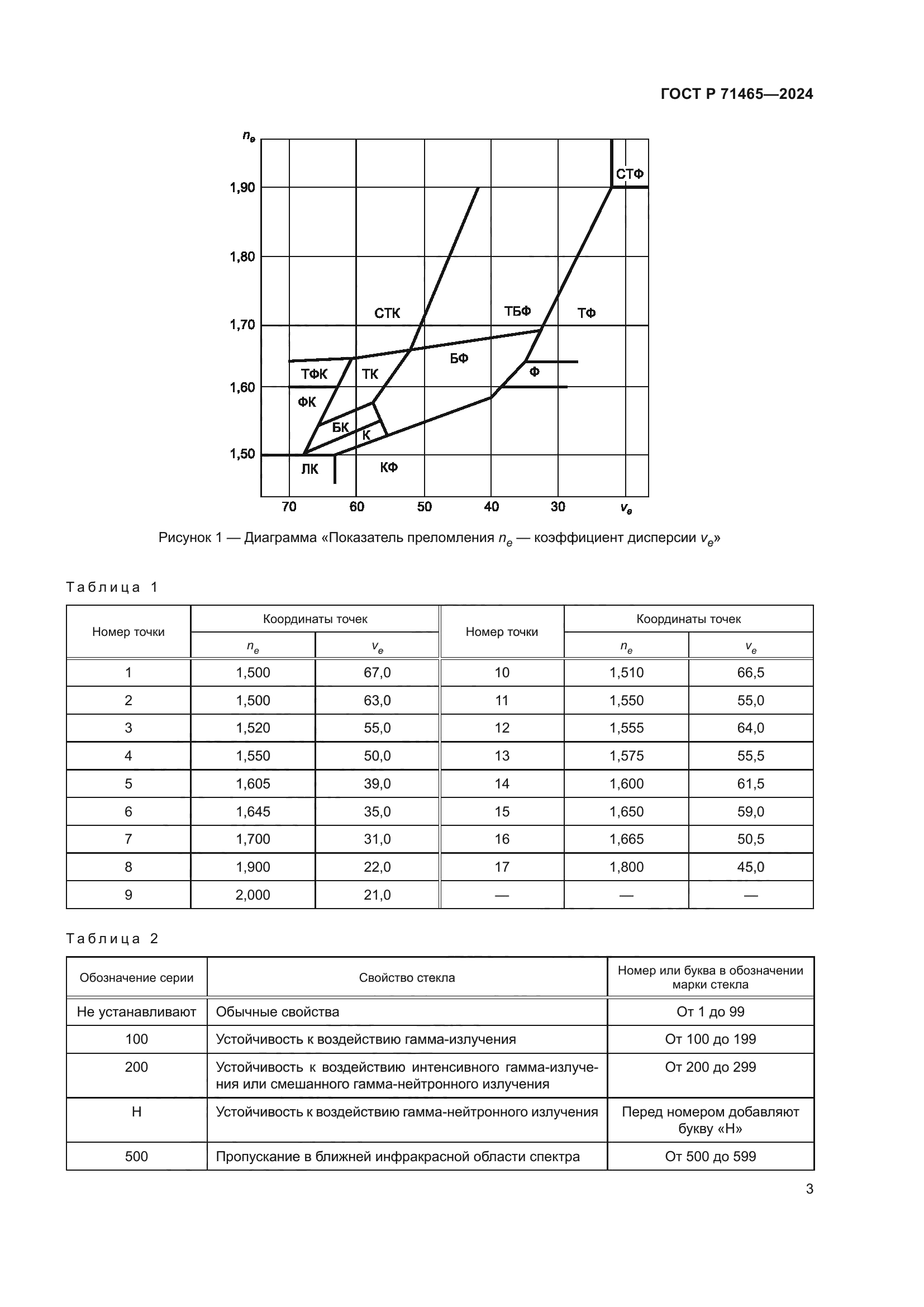 ГОСТ Р 71465-2024