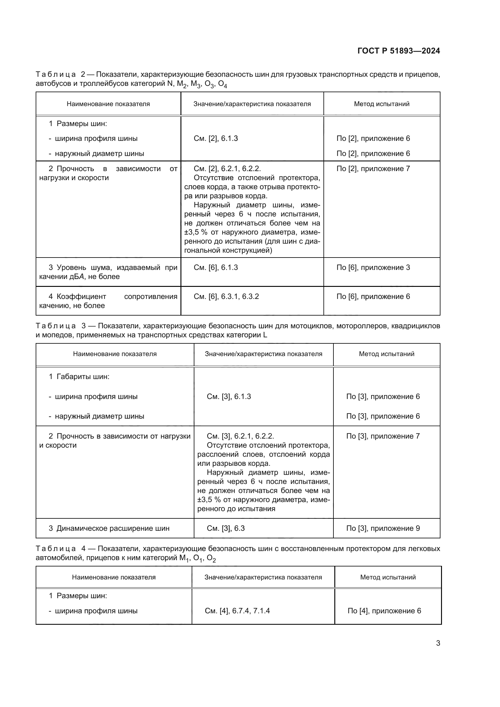 ГОСТ Р 51893-2024