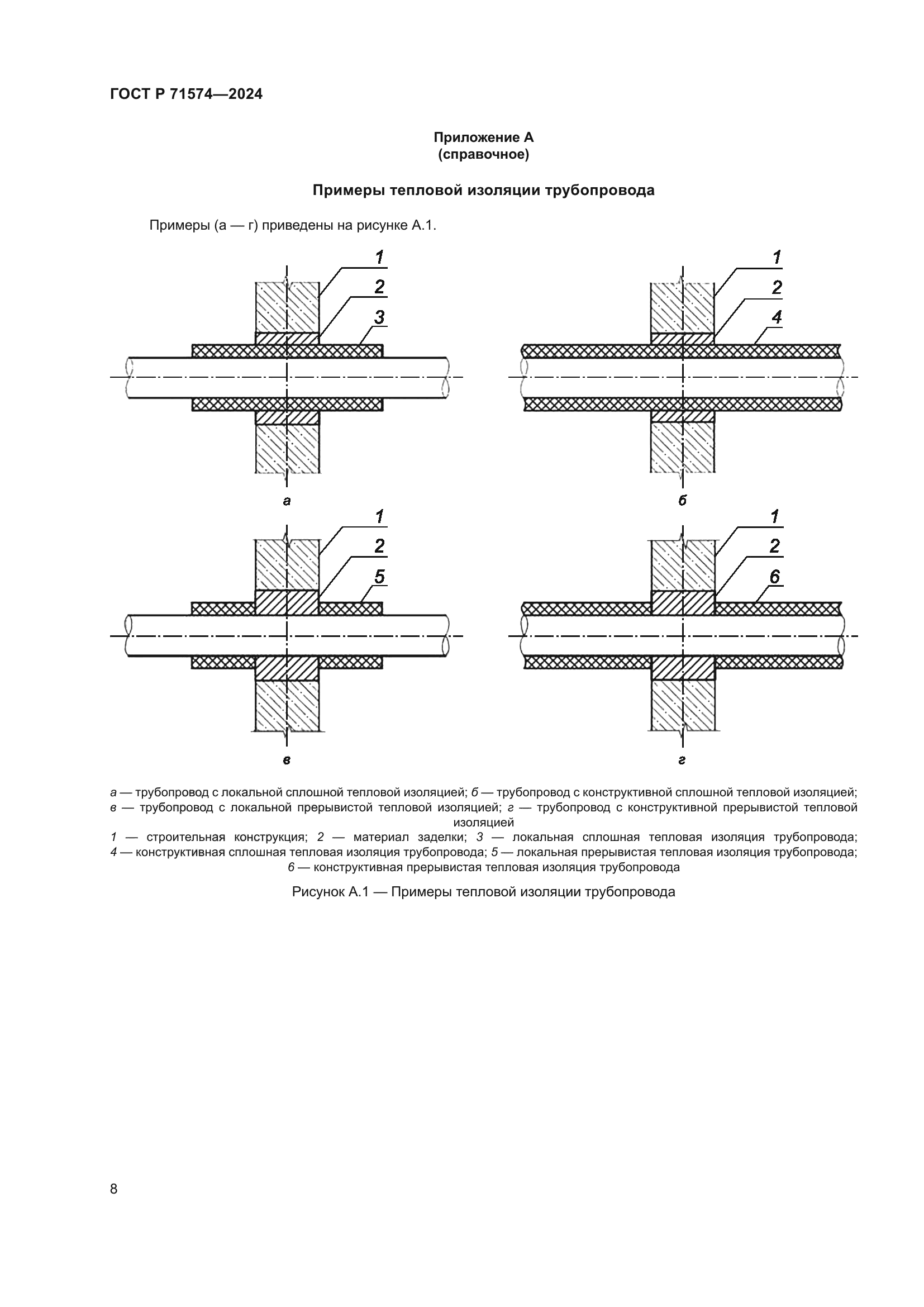 ГОСТ Р 71574-2024