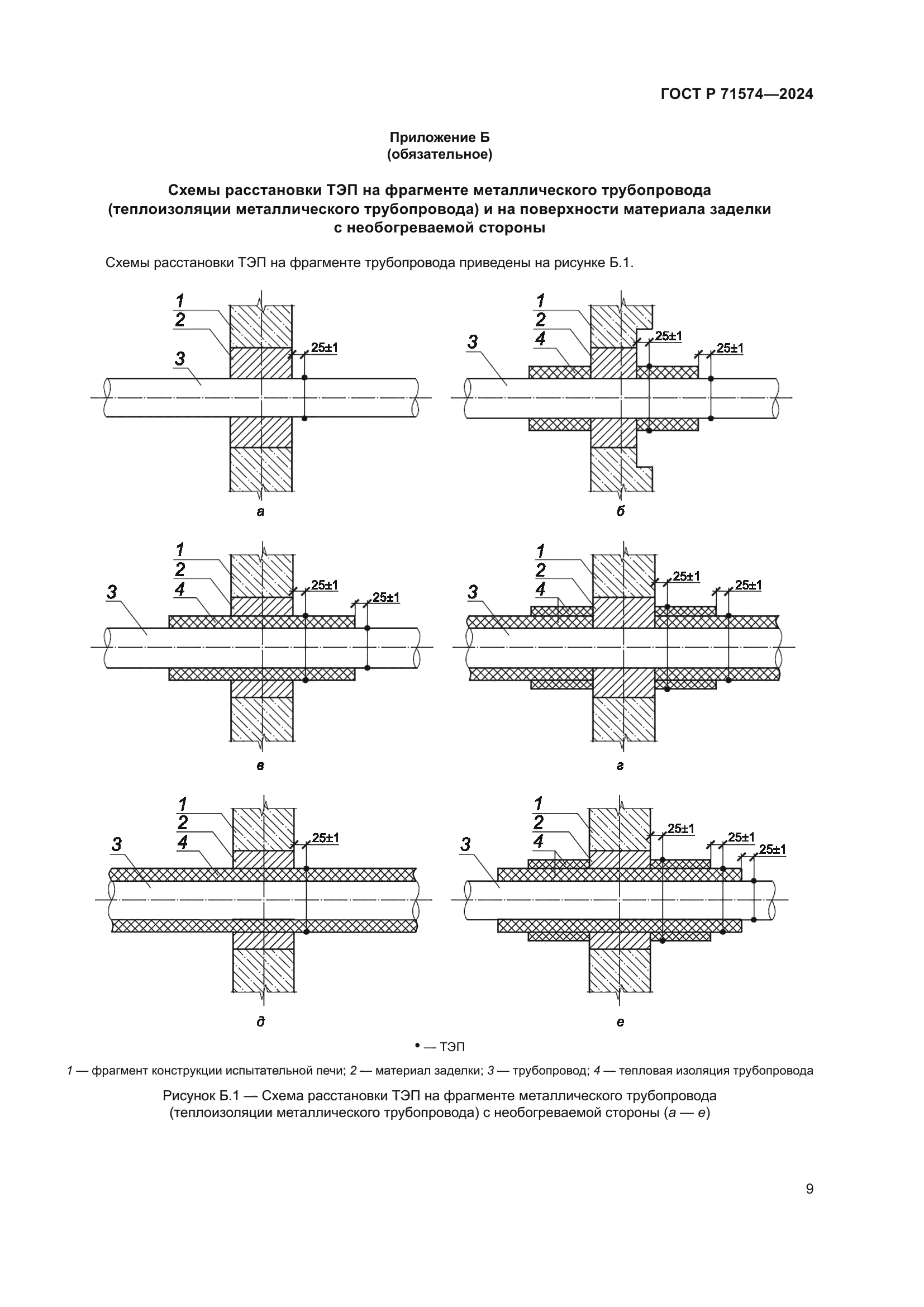 ГОСТ Р 71574-2024