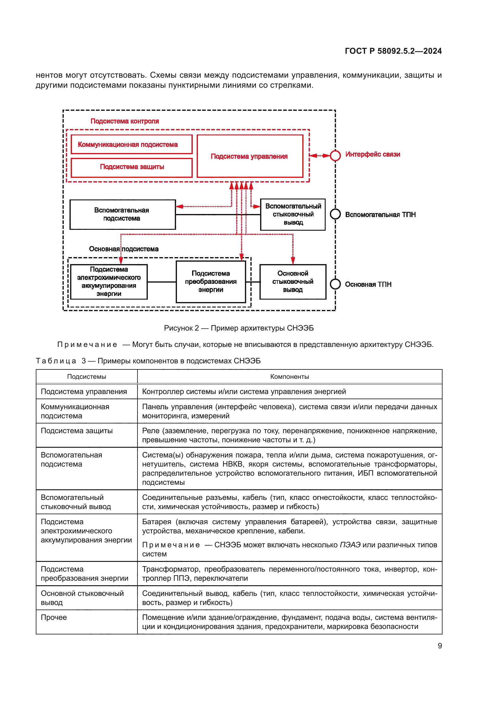 ГОСТ Р 58092.5.2-2024