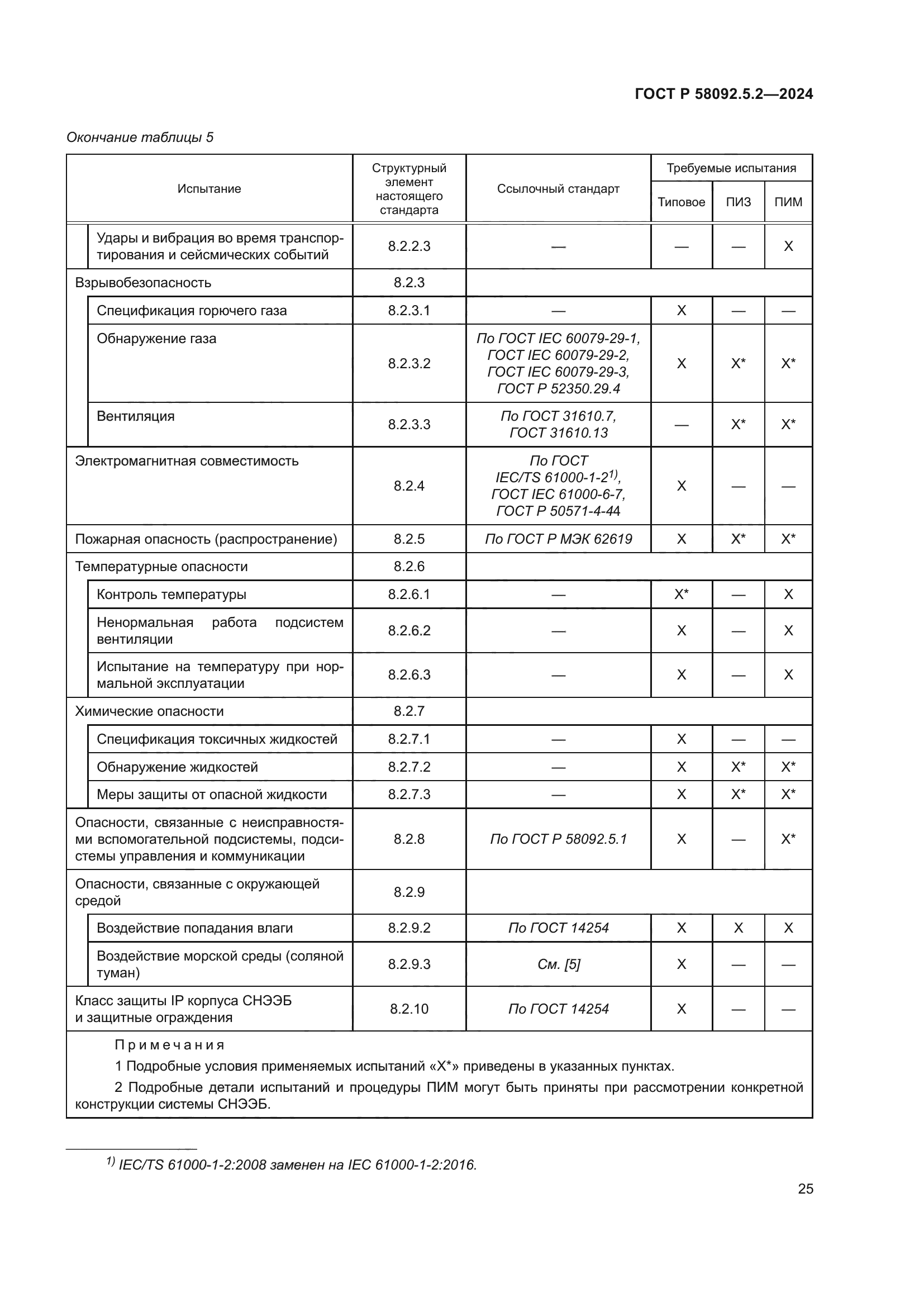 ГОСТ Р 58092.5.2-2024