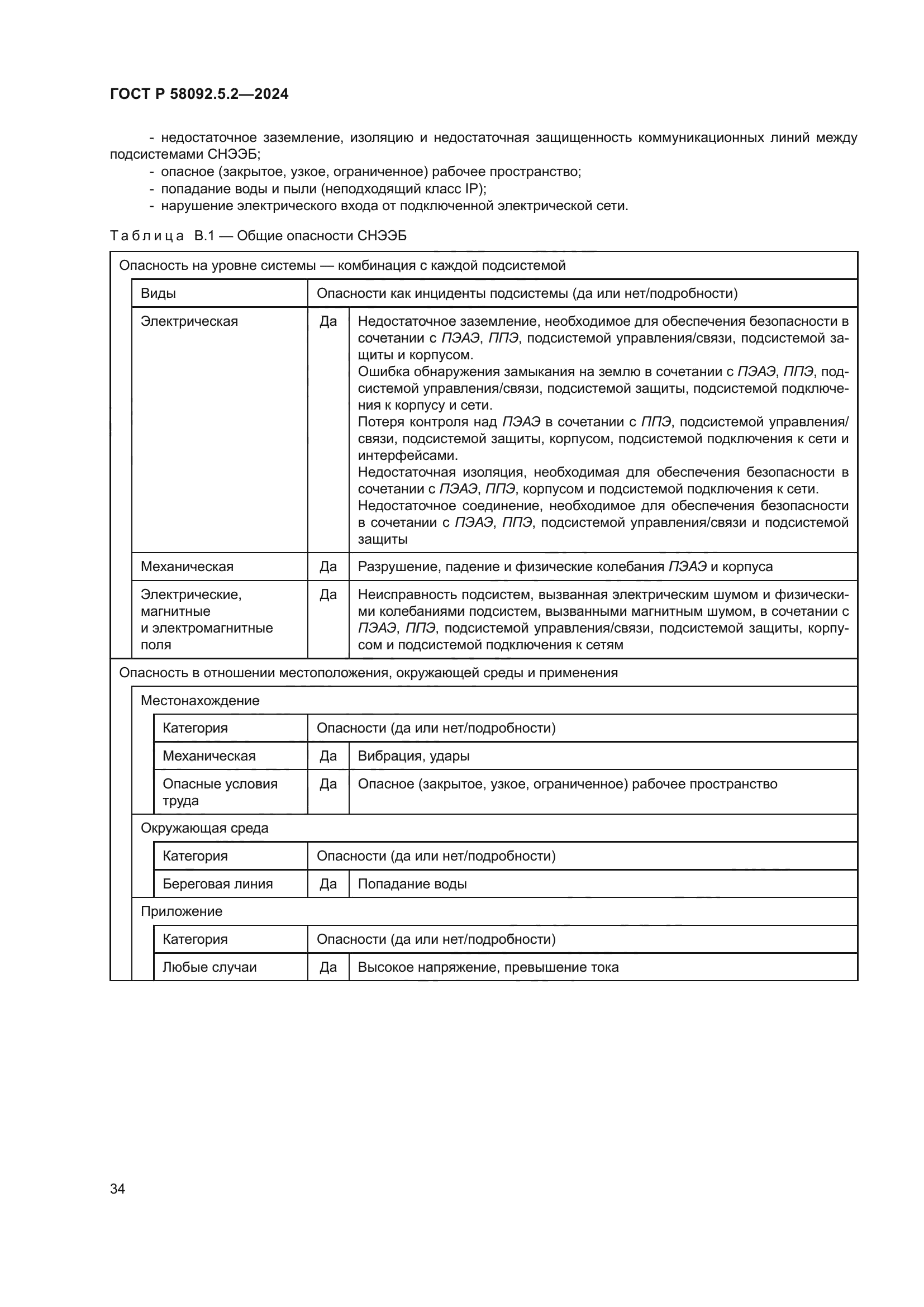 ГОСТ Р 58092.5.2-2024