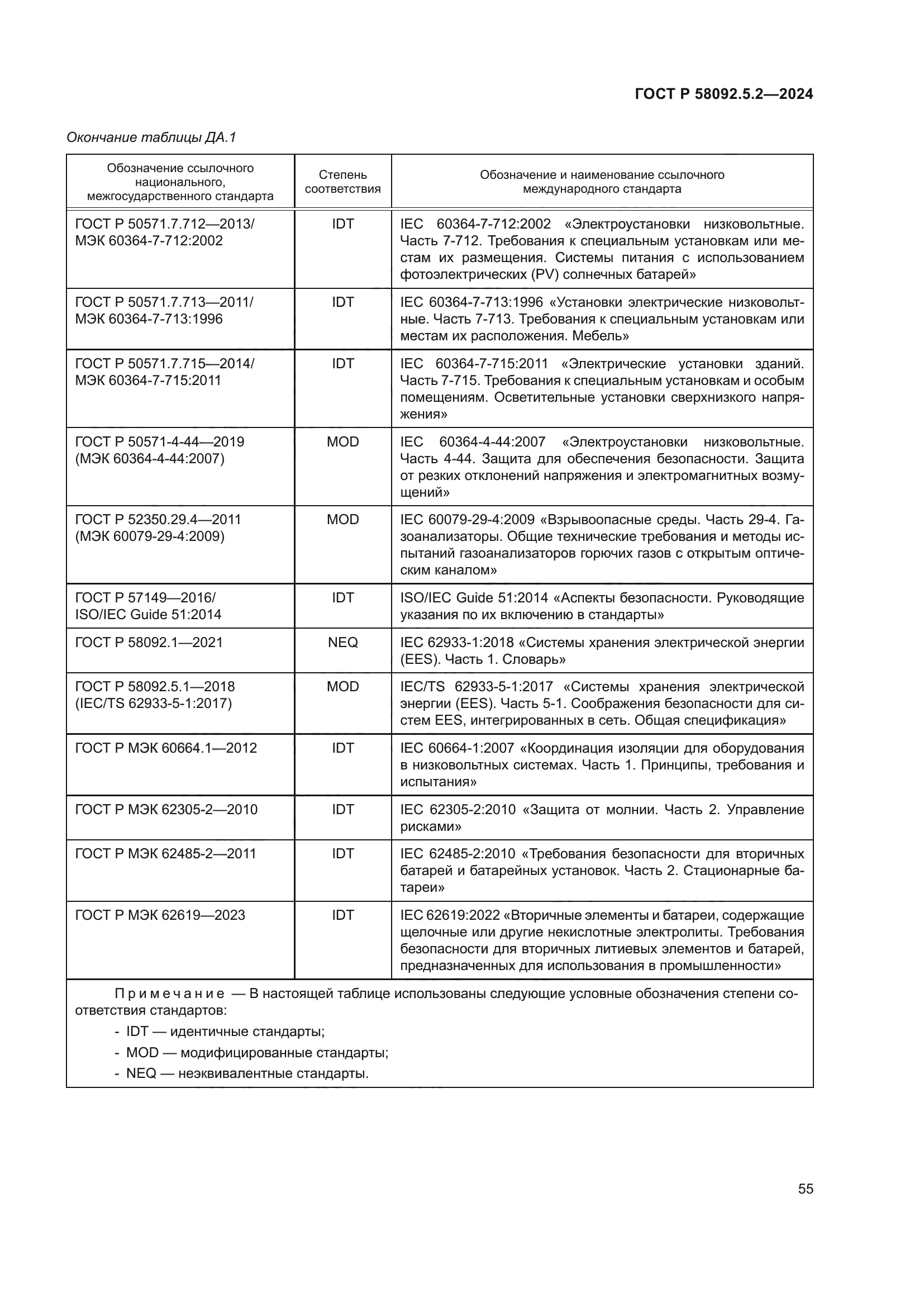 ГОСТ Р 58092.5.2-2024