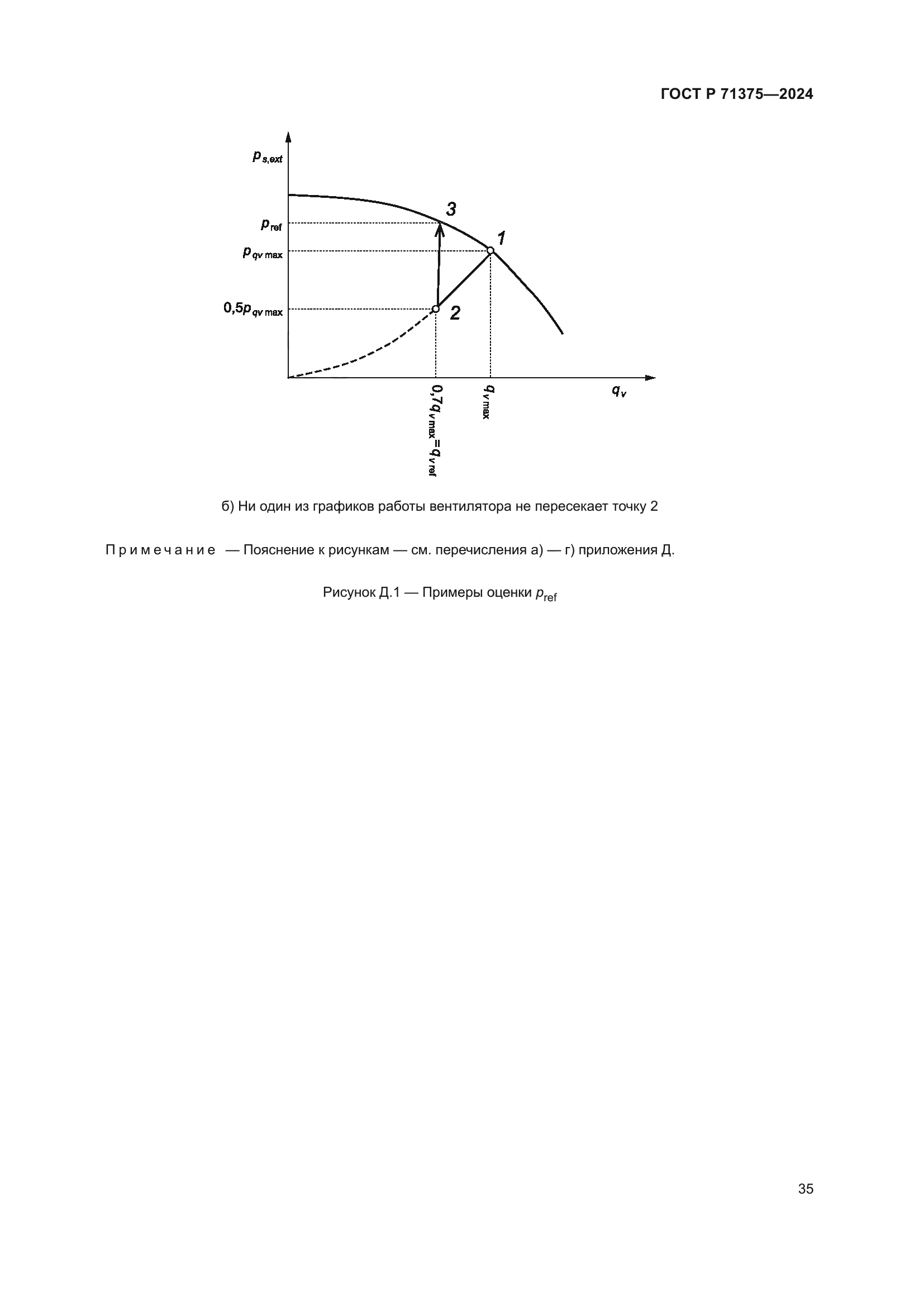 ГОСТ Р 71375-2024