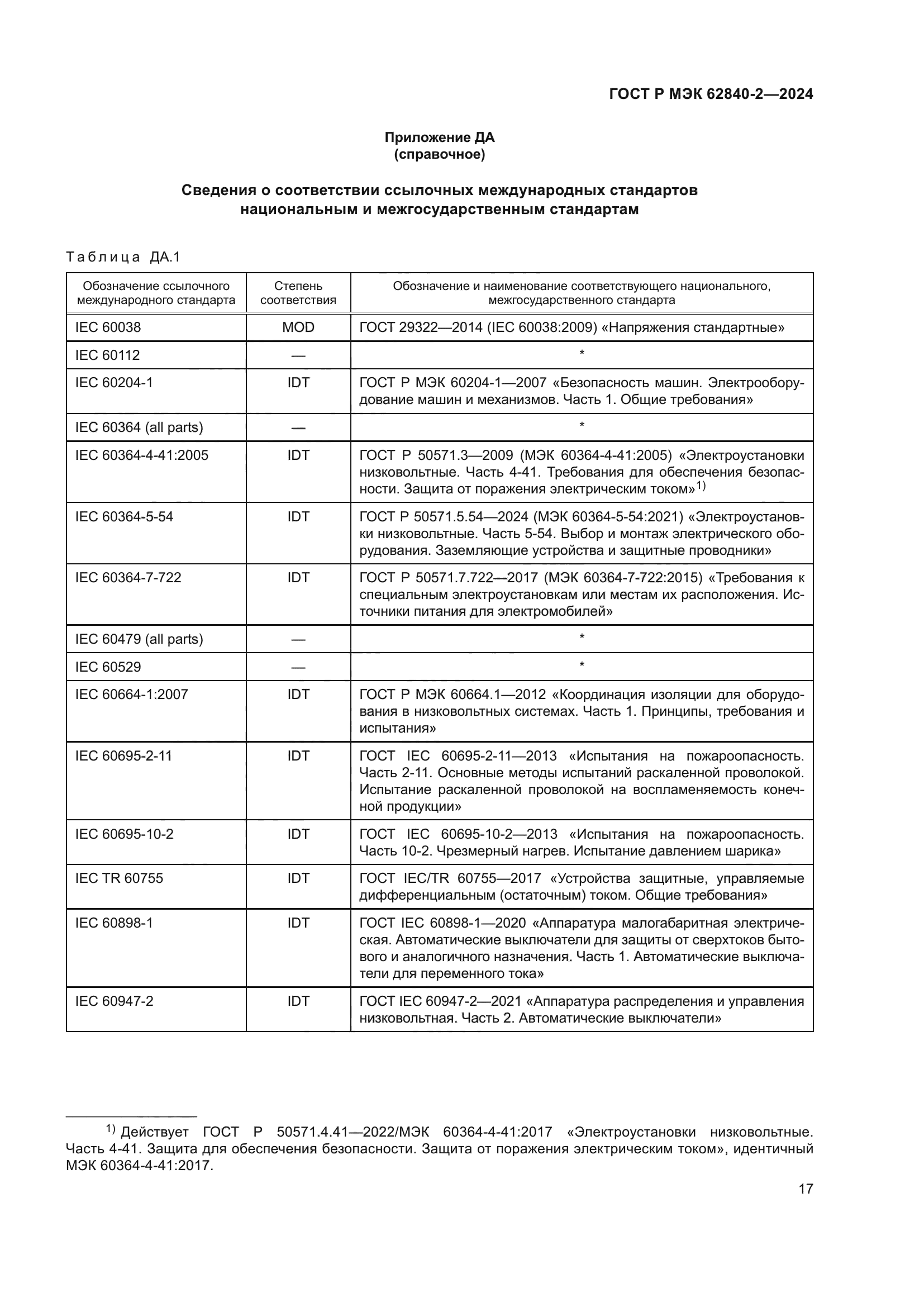 ГОСТ Р МЭК 62840-2-2024