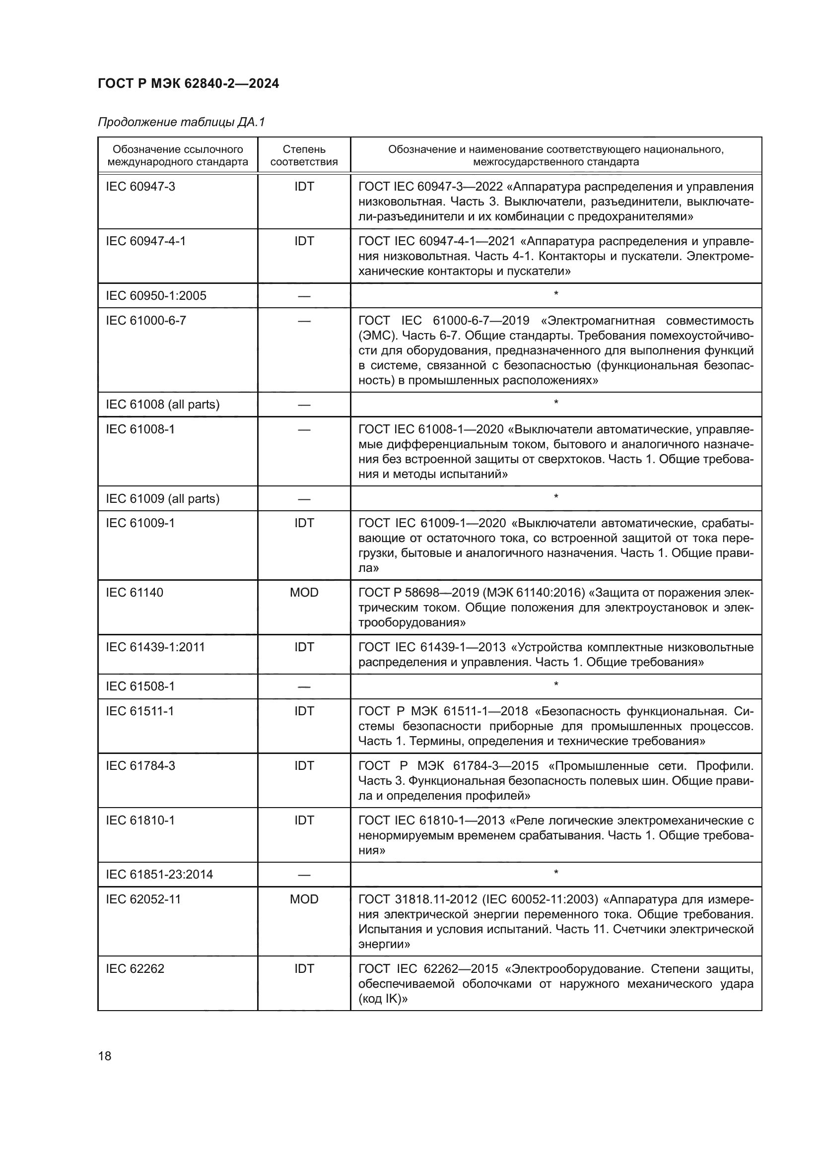 ГОСТ Р МЭК 62840-2-2024
