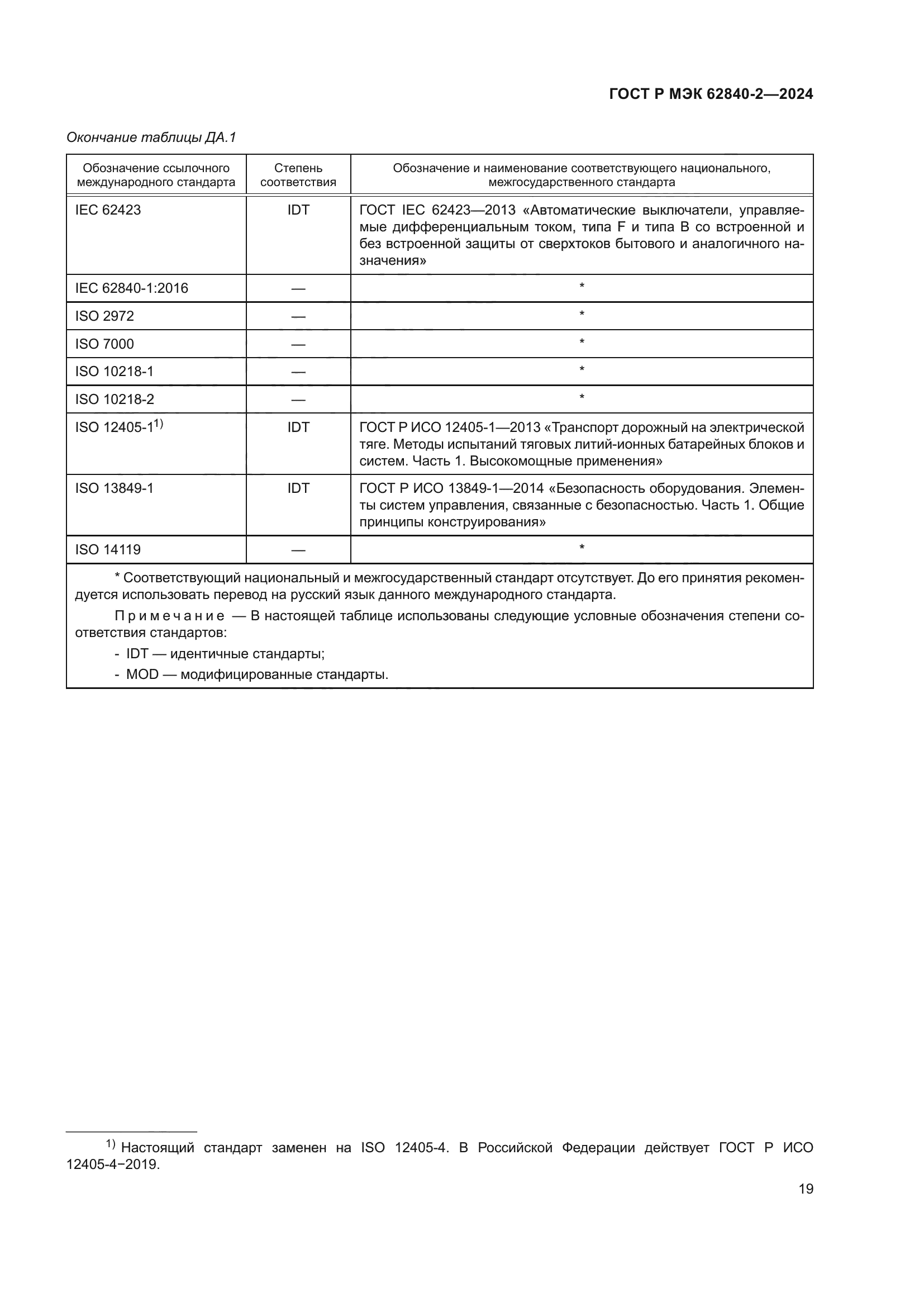 ГОСТ Р МЭК 62840-2-2024